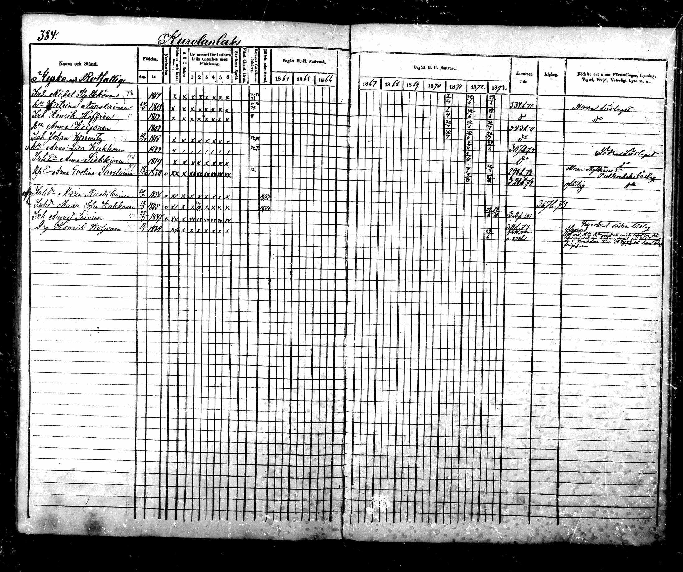 [ ../kirjat/Kirkonkirjat/maaninka/rippikirja_1864-1873_mko27-54/kuvat/378.jpg ]