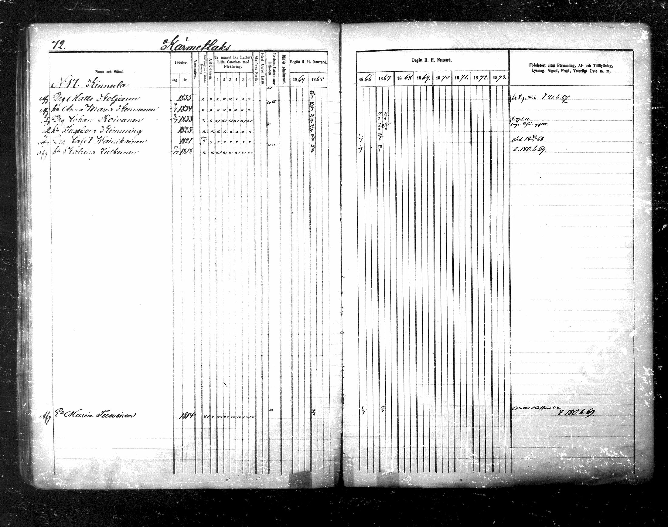 [ ../kirjat/Kirkonkirjat/maaninka/rippikirja_1864-1873_mko27-54/kuvat/453.jpg ]