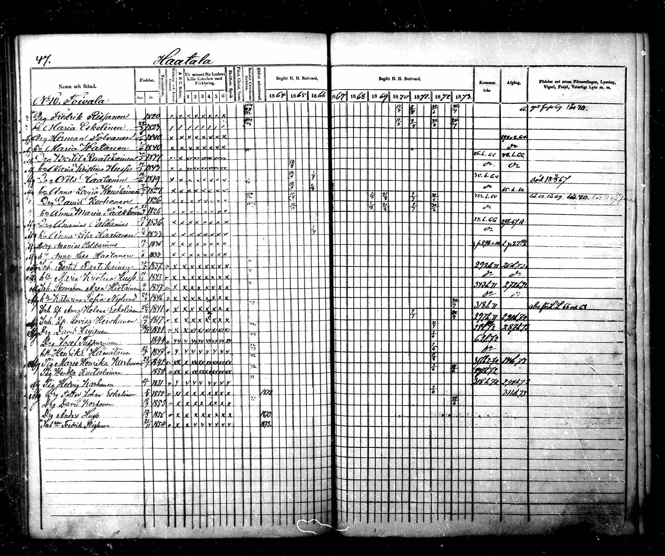 [ ../kirjat/Kirkonkirjat/maaninka/rippikirja_1864-1873_mko27-54/kuvat/47.jpg ]
