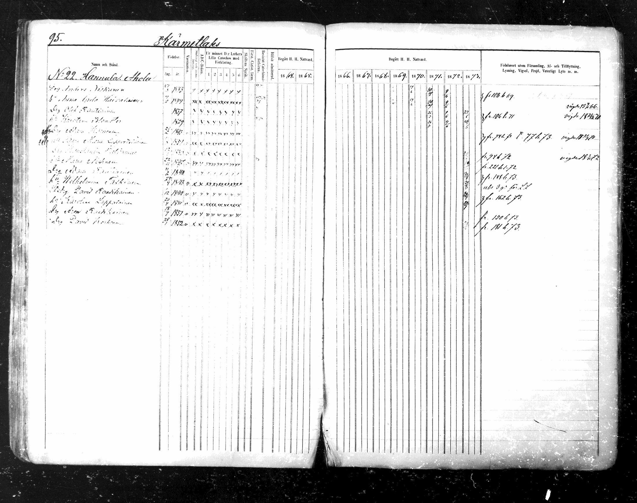 [ ../kirjat/Kirkonkirjat/maaninka/rippikirja_1864-1873_mko27-54/kuvat/476.jpg ]
