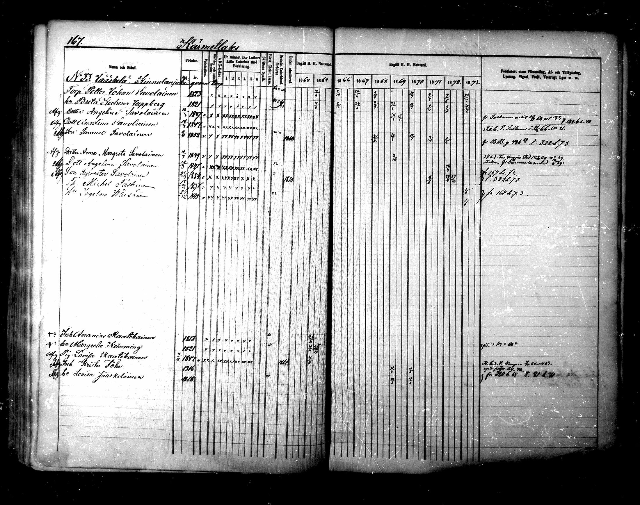 [ ../kirjat/Kirkonkirjat/maaninka/rippikirja_1864-1873_mko27-54/kuvat/547.jpg ]