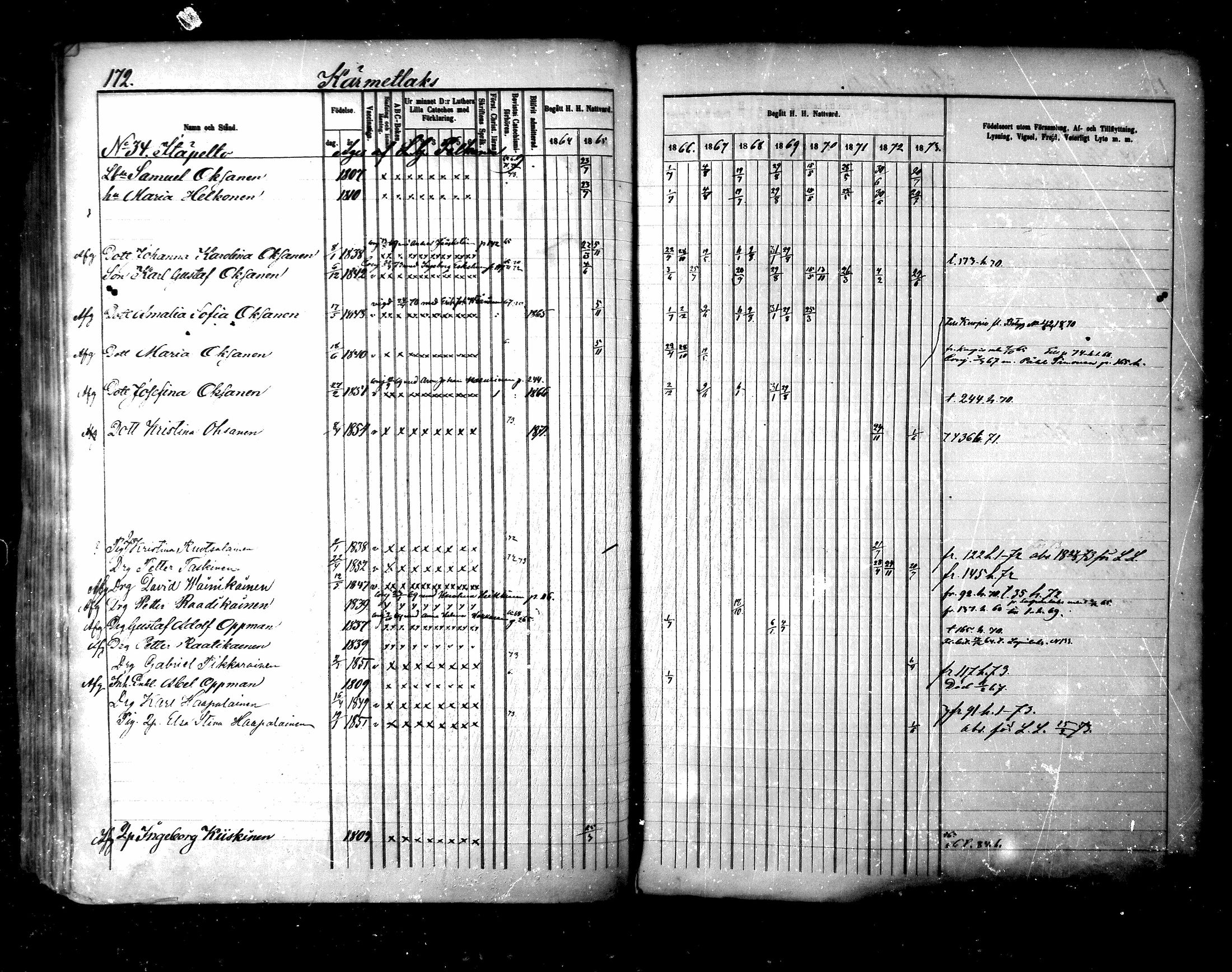 [ ../kirjat/Kirkonkirjat/maaninka/rippikirja_1864-1873_mko27-54/kuvat/552.jpg ]
