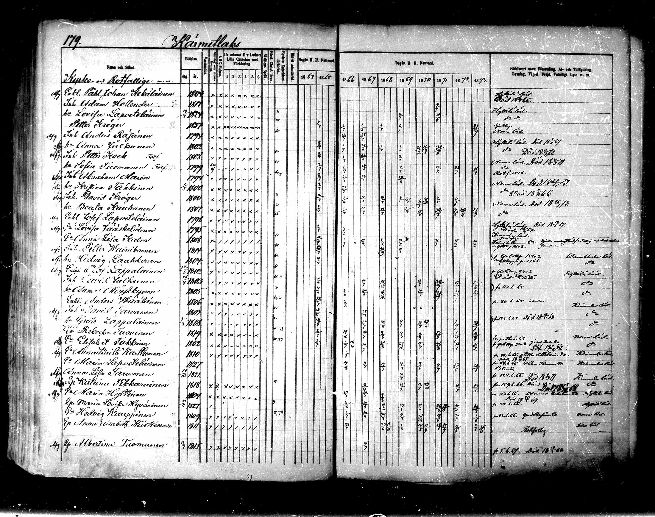 [ ../kirjat/Kirkonkirjat/maaninka/rippikirja_1864-1873_mko27-54/kuvat/560.jpg ]