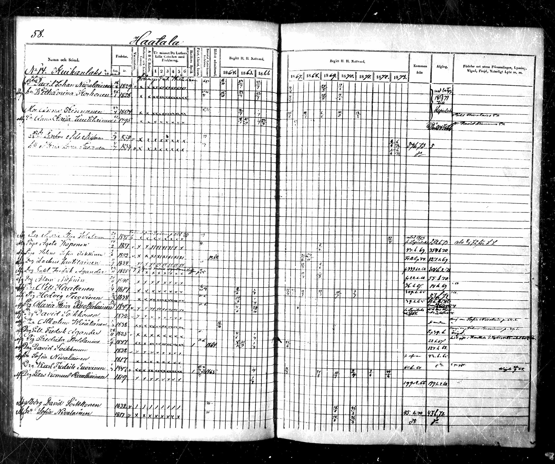 [ ../kirjat/Kirkonkirjat/maaninka/rippikirja_1864-1873_mko27-54/kuvat/58.jpg ]