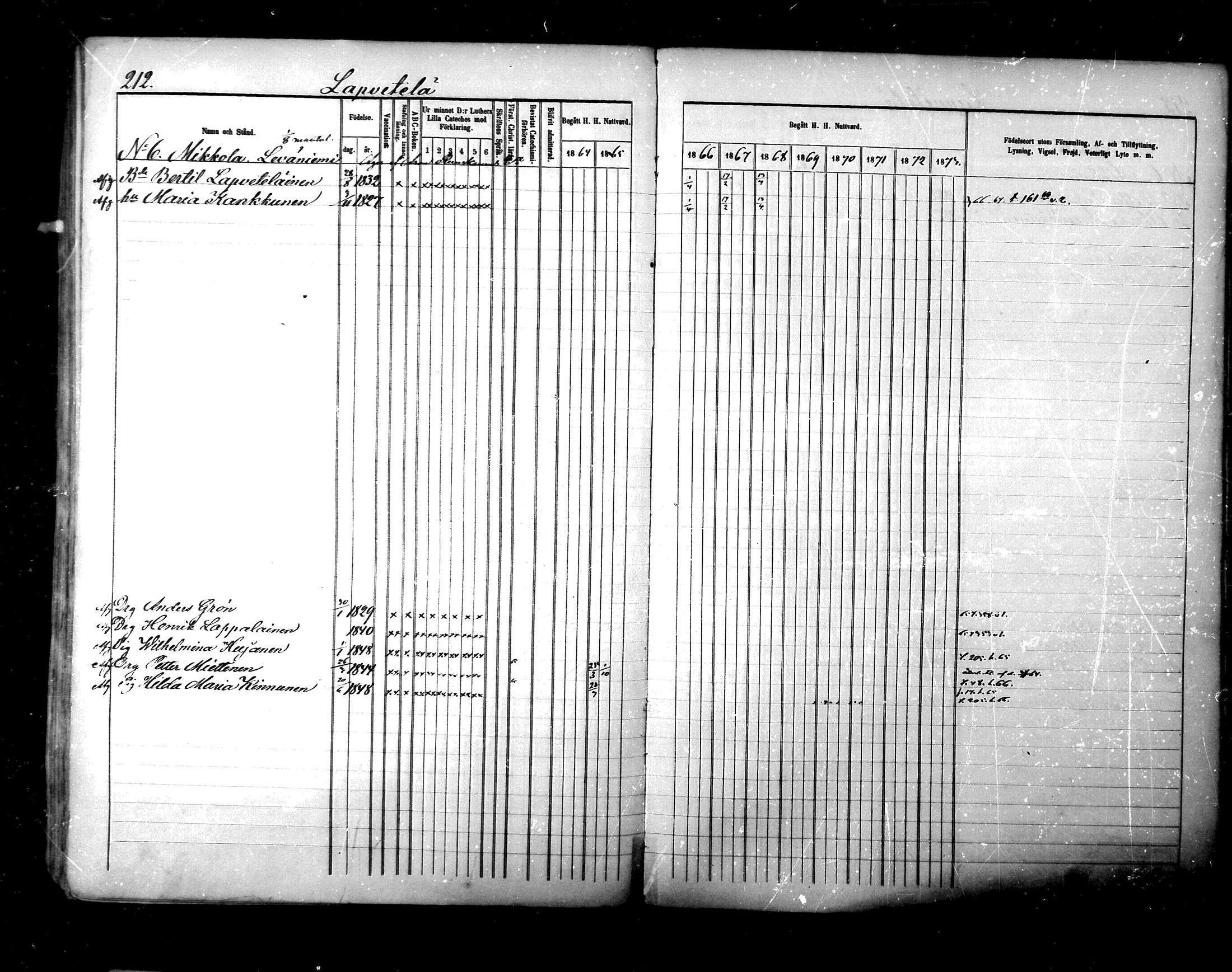 [ ../kirjat/Kirkonkirjat/maaninka/rippikirja_1864-1873_mko27-54/kuvat/593.jpg ]