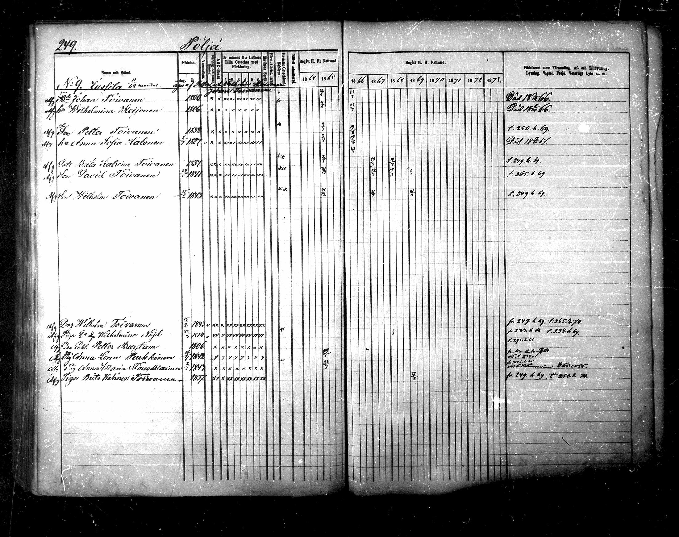 [ ../kirjat/Kirkonkirjat/maaninka/rippikirja_1864-1873_mko27-54/kuvat/630.jpg ]