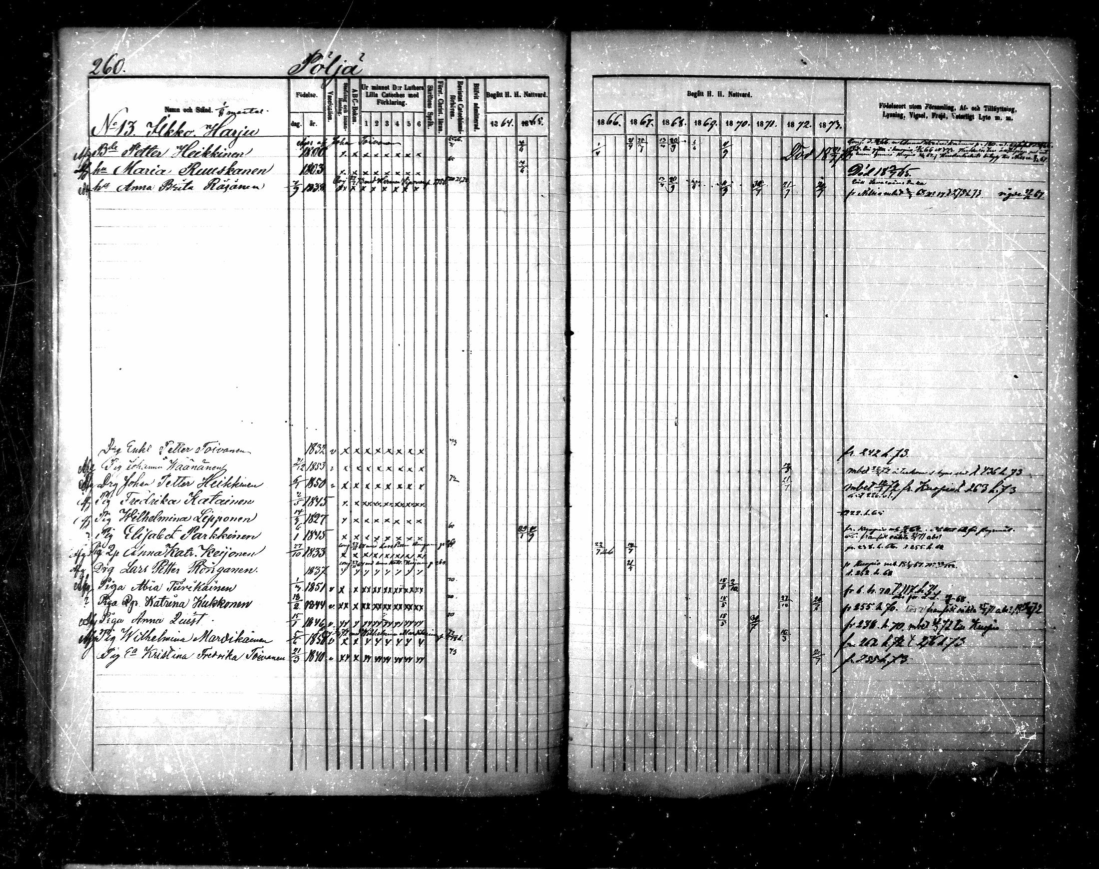 [ ../kirjat/Kirkonkirjat/maaninka/rippikirja_1864-1873_mko27-54/kuvat/641.jpg ]