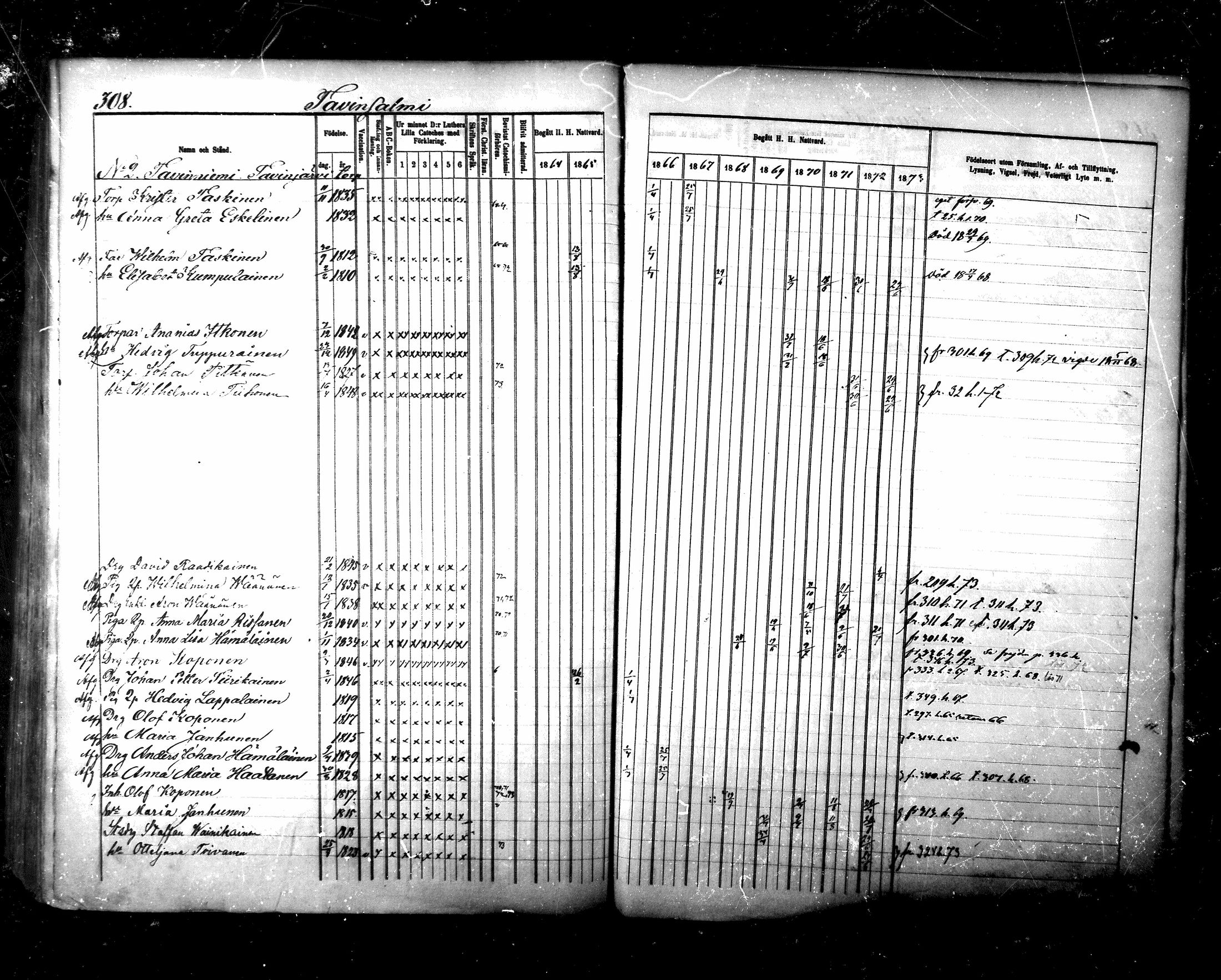 [ ../kirjat/Kirkonkirjat/maaninka/rippikirja_1864-1873_mko27-54/kuvat/688.jpg ]