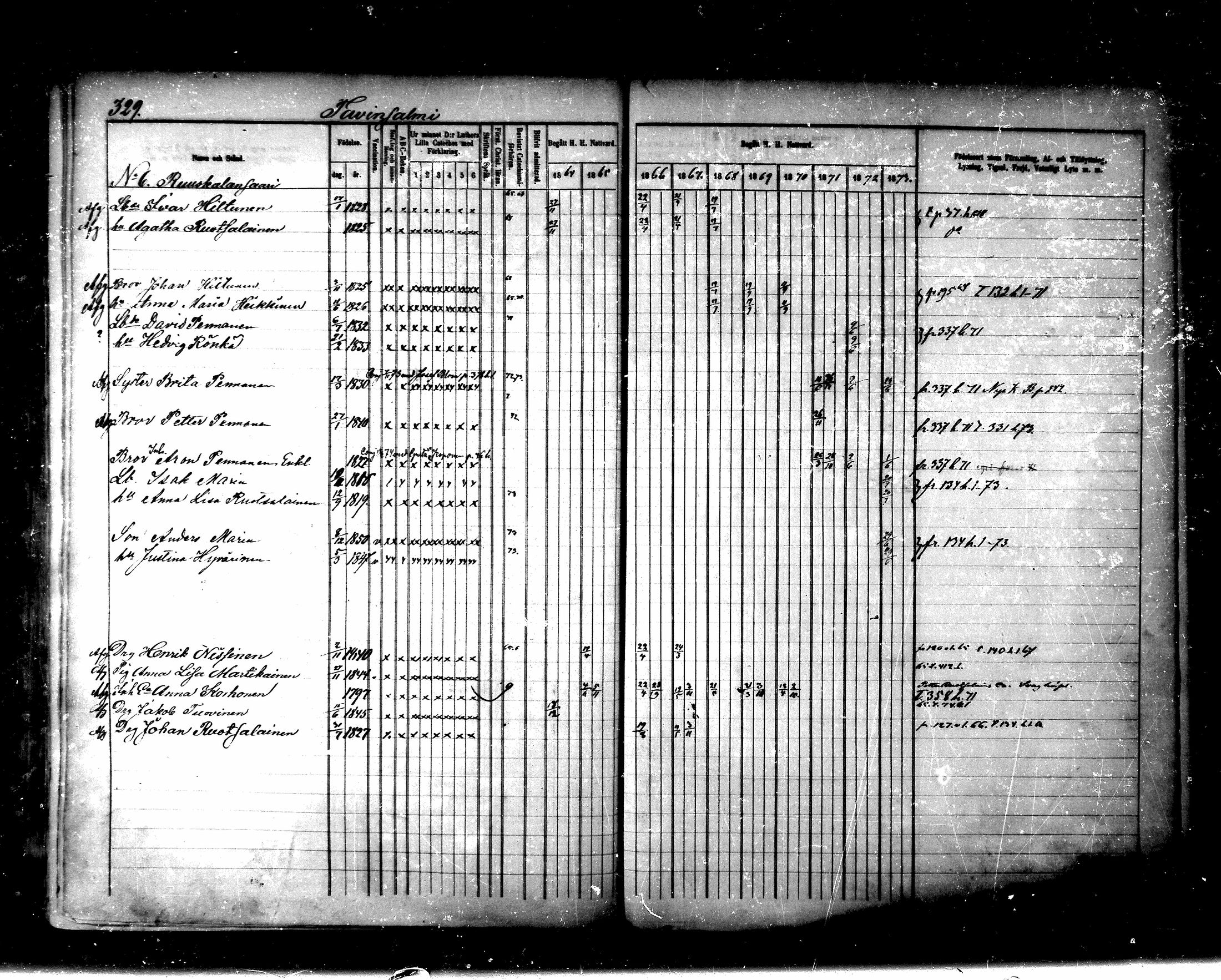 [ ../kirjat/Kirkonkirjat/maaninka/rippikirja_1864-1873_mko27-54/kuvat/710.jpg ]