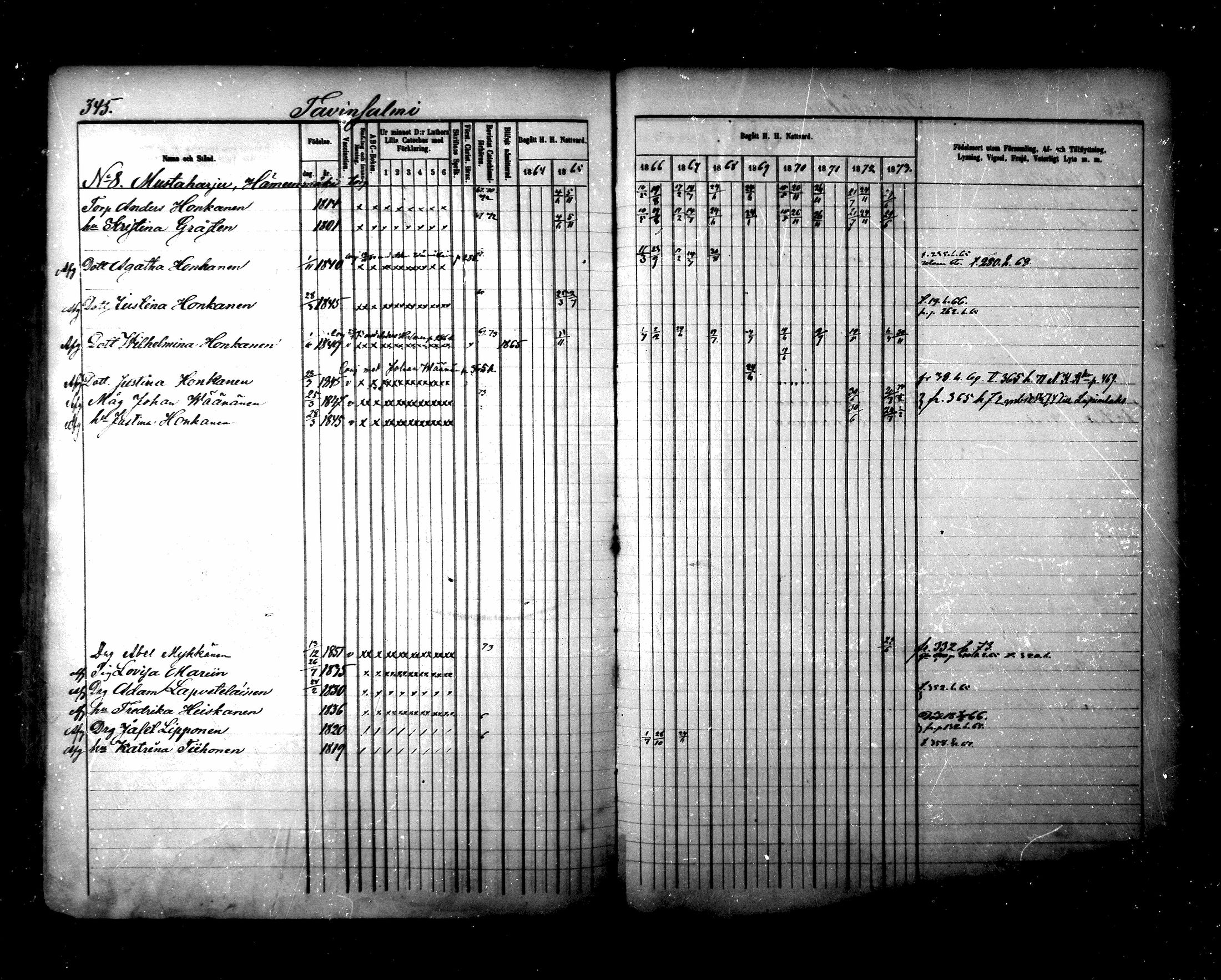 [ ../kirjat/Kirkonkirjat/maaninka/rippikirja_1864-1873_mko27-54/kuvat/726.jpg ]