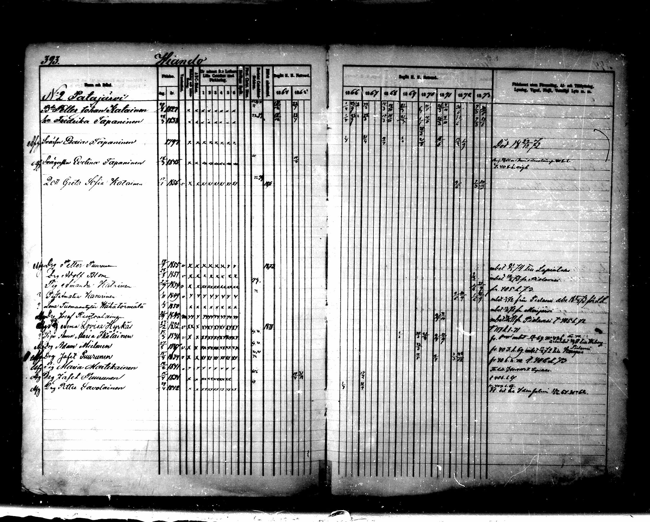 [ ../kirjat/Kirkonkirjat/maaninka/rippikirja_1864-1873_mko27-54/kuvat/770.jpg ]