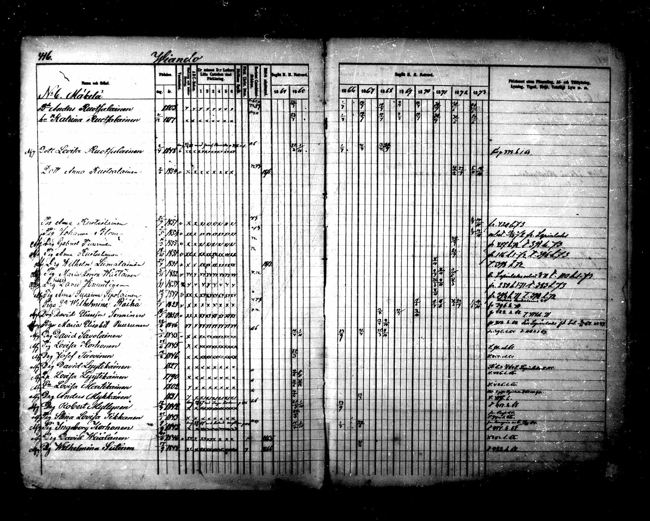 [ ../kirjat/Kirkonkirjat/maaninka/rippikirja_1864-1873_mko27-54/kuvat/793.jpg ]
