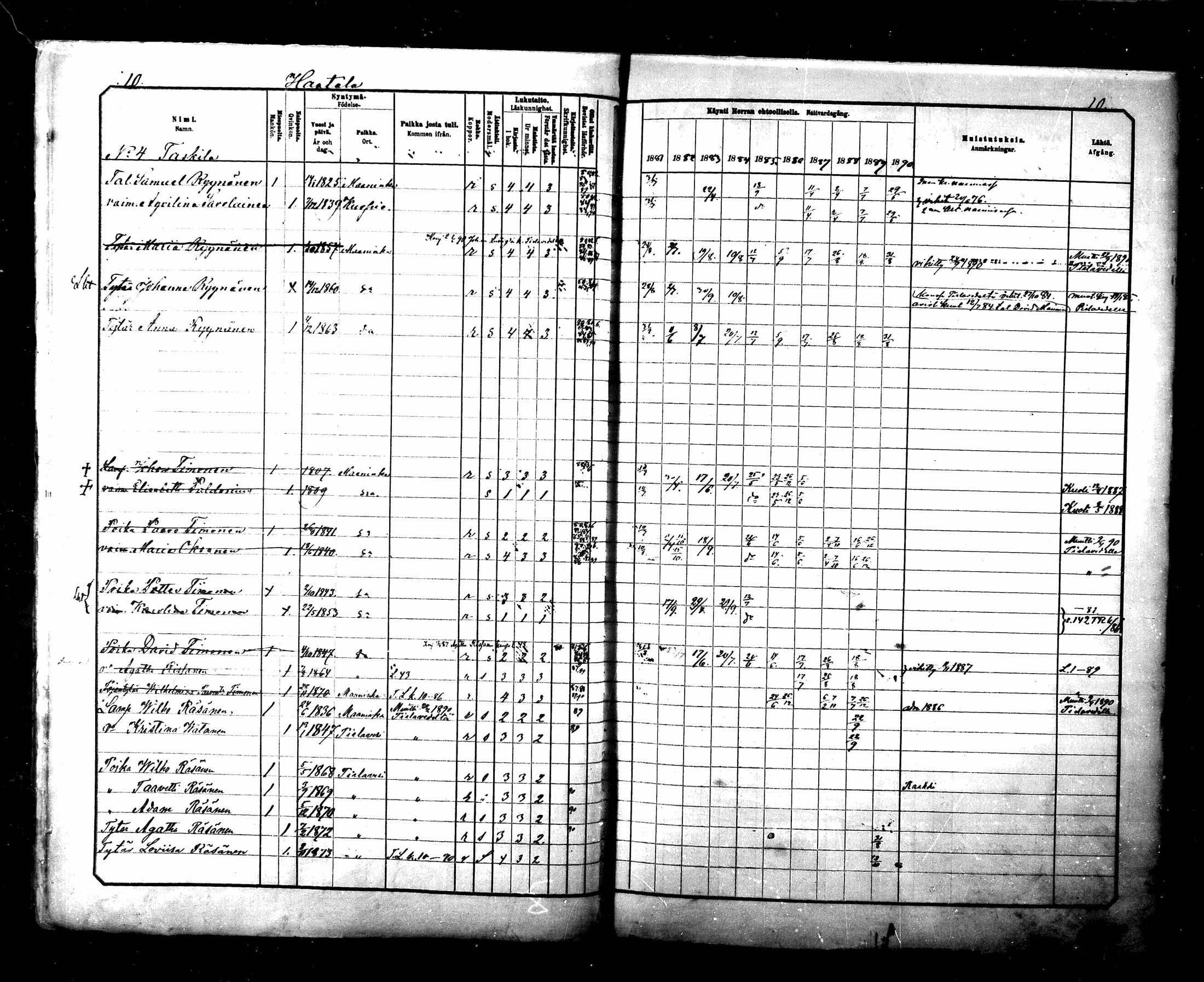 [ ../kirjat/Kirkonkirjat/maaninka/rippikirja_1881-1890_mko75-101/kuvat/10.jpg ]