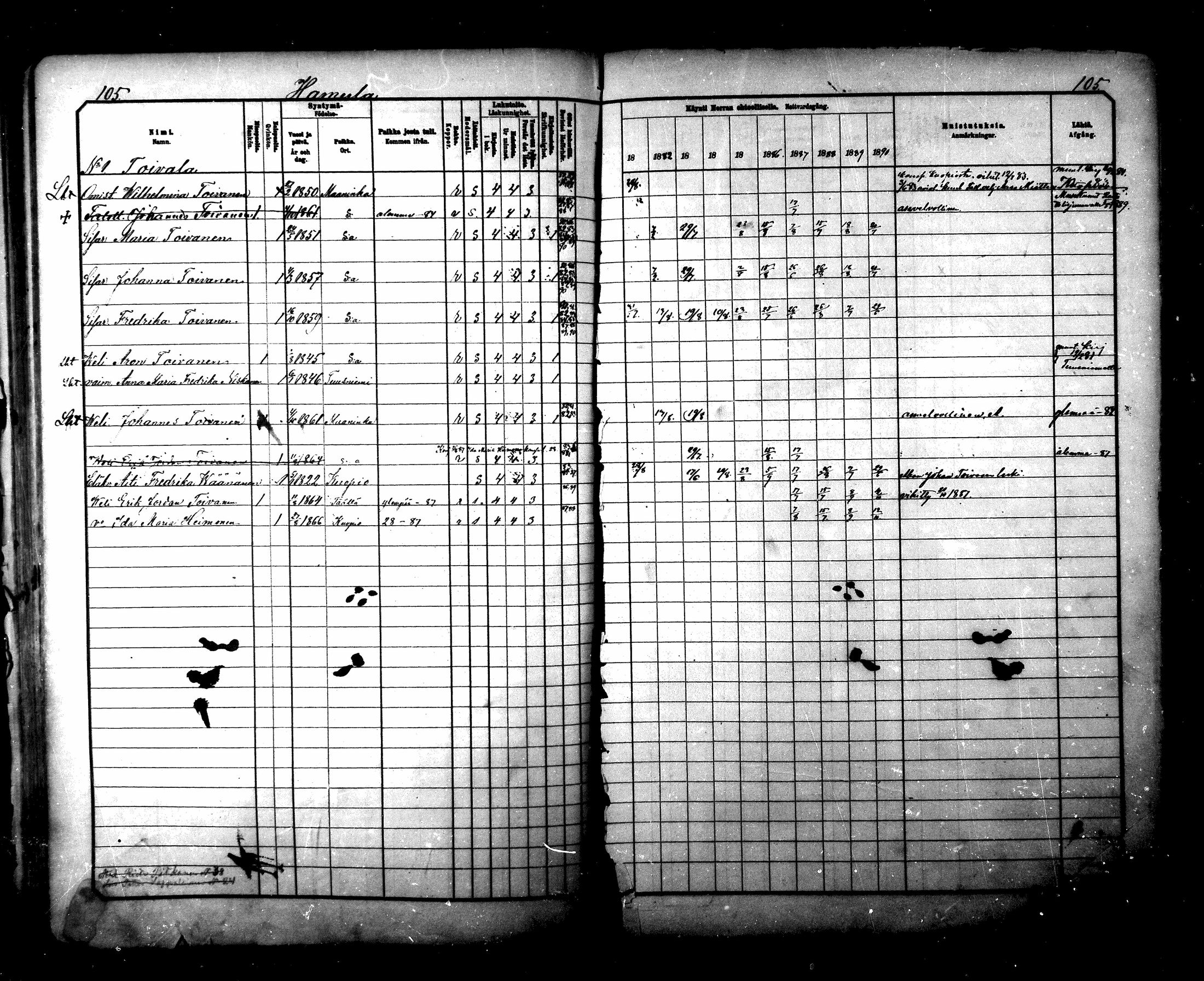 [ ../kirjat/Kirkonkirjat/maaninka/rippikirja_1881-1890_mko75-101/kuvat/105.jpg ]