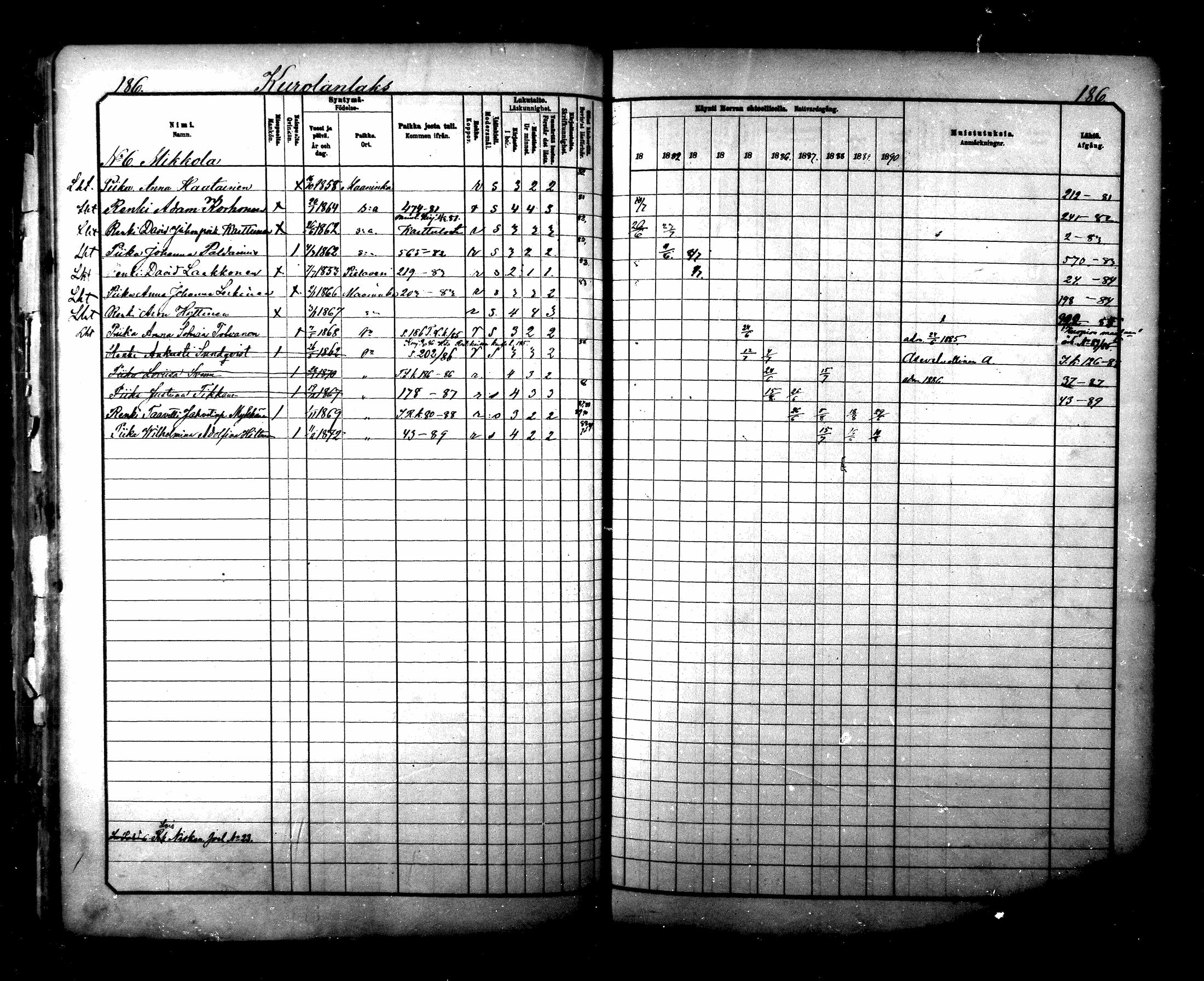 [ ../kirjat/Kirkonkirjat/maaninka/rippikirja_1881-1890_mko75-101/kuvat/189.jpg ]