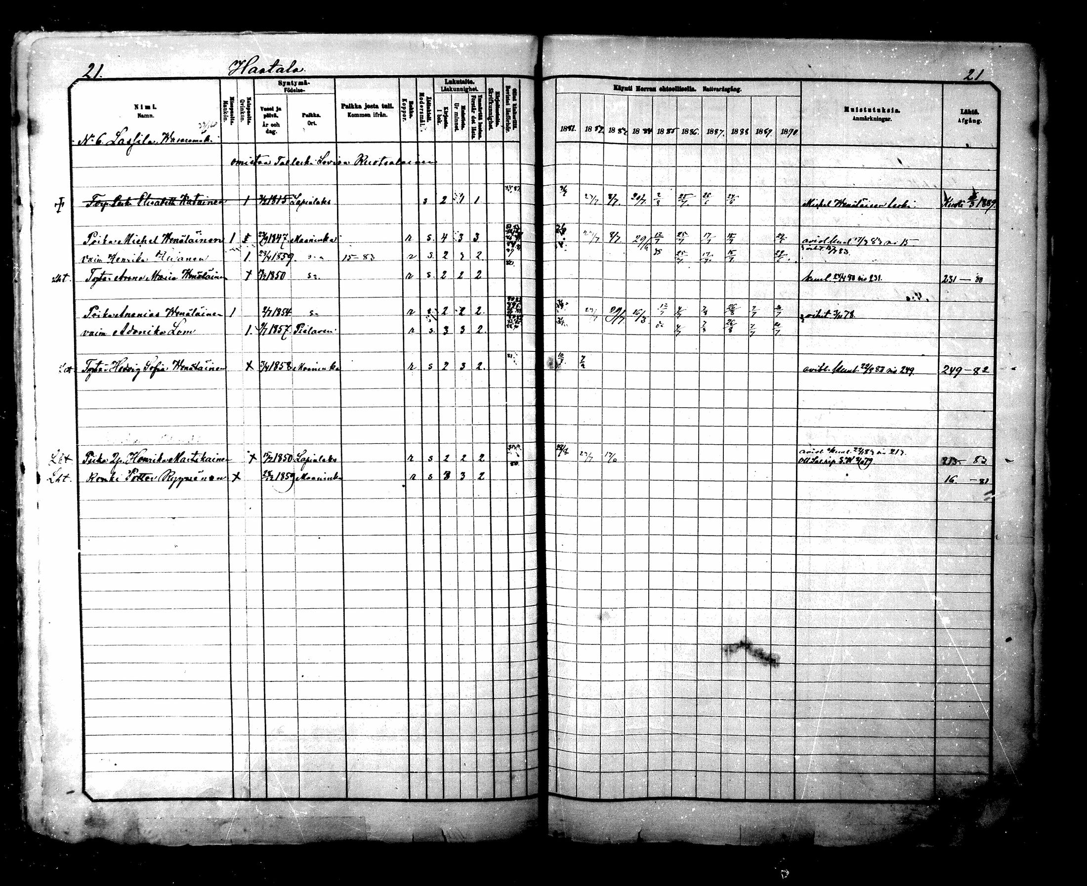 [ ../kirjat/Kirkonkirjat/maaninka/rippikirja_1881-1890_mko75-101/kuvat/21.jpg ]
