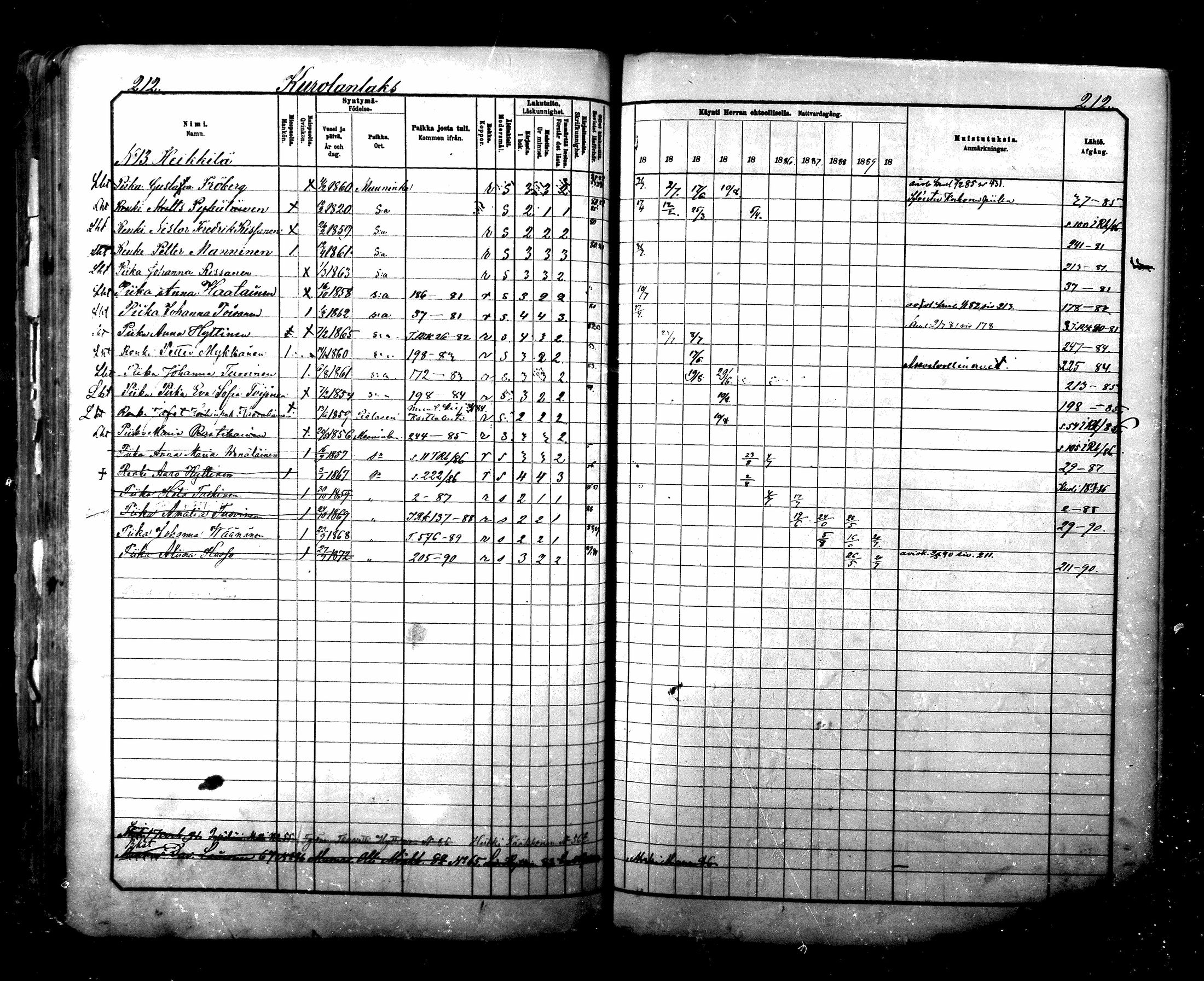 [ ../kirjat/Kirkonkirjat/maaninka/rippikirja_1881-1890_mko75-101/kuvat/215.jpg ]