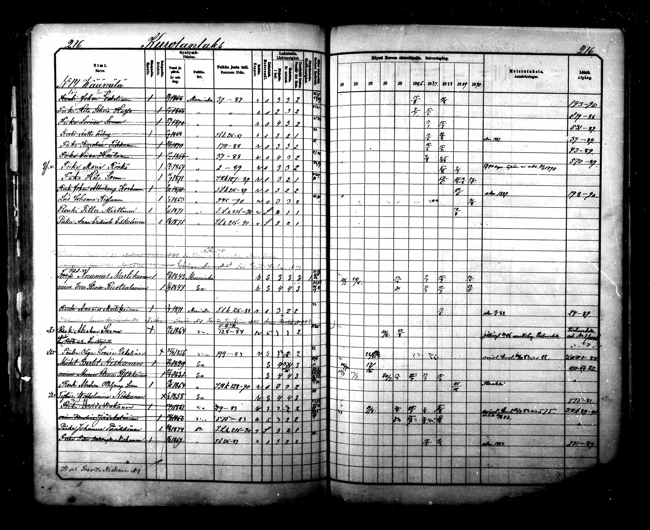[ ../kirjat/Kirkonkirjat/maaninka/rippikirja_1881-1890_mko75-101/kuvat/219.jpg ]