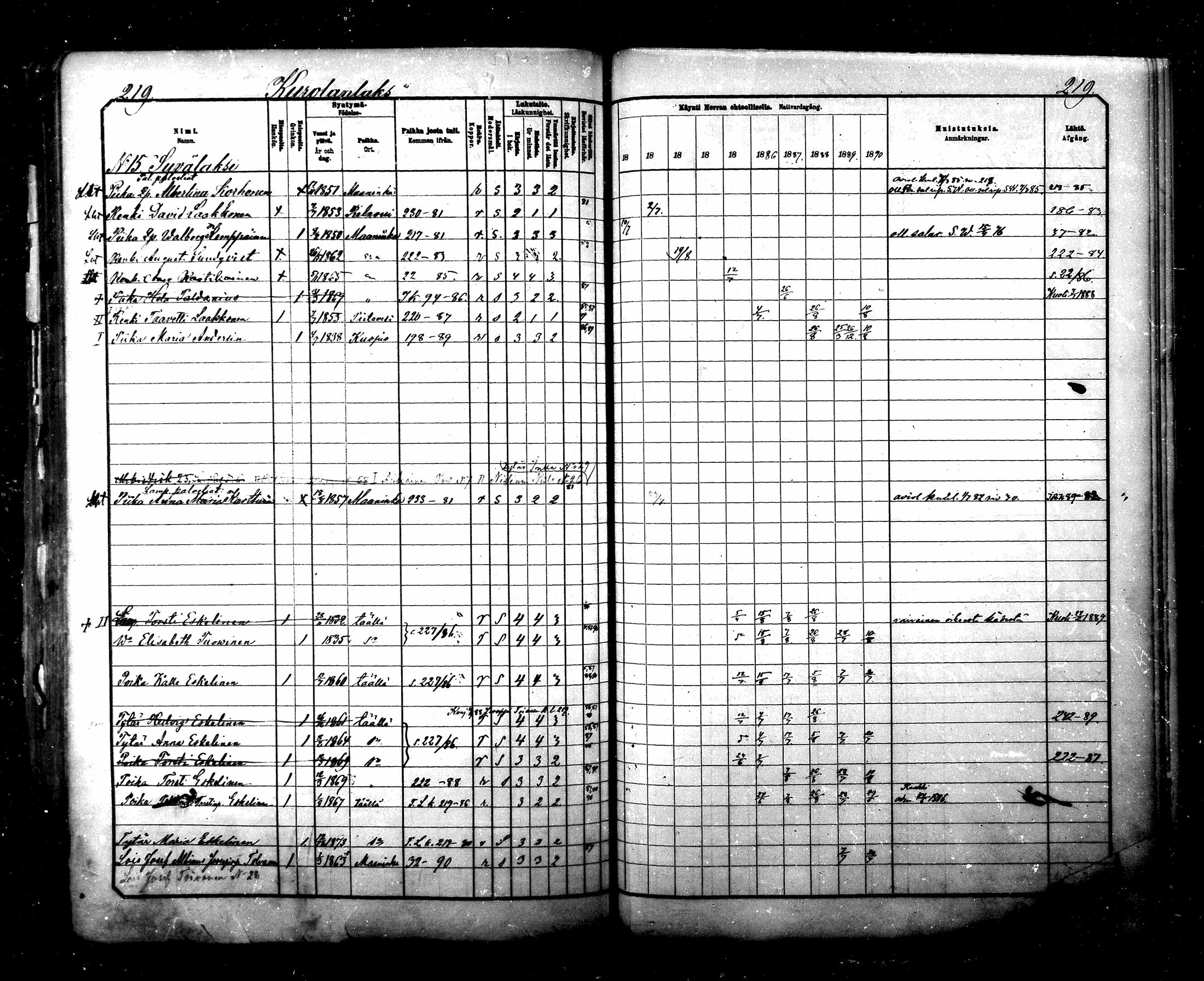 [ ../kirjat/Kirkonkirjat/maaninka/rippikirja_1881-1890_mko75-101/kuvat/222.jpg ]