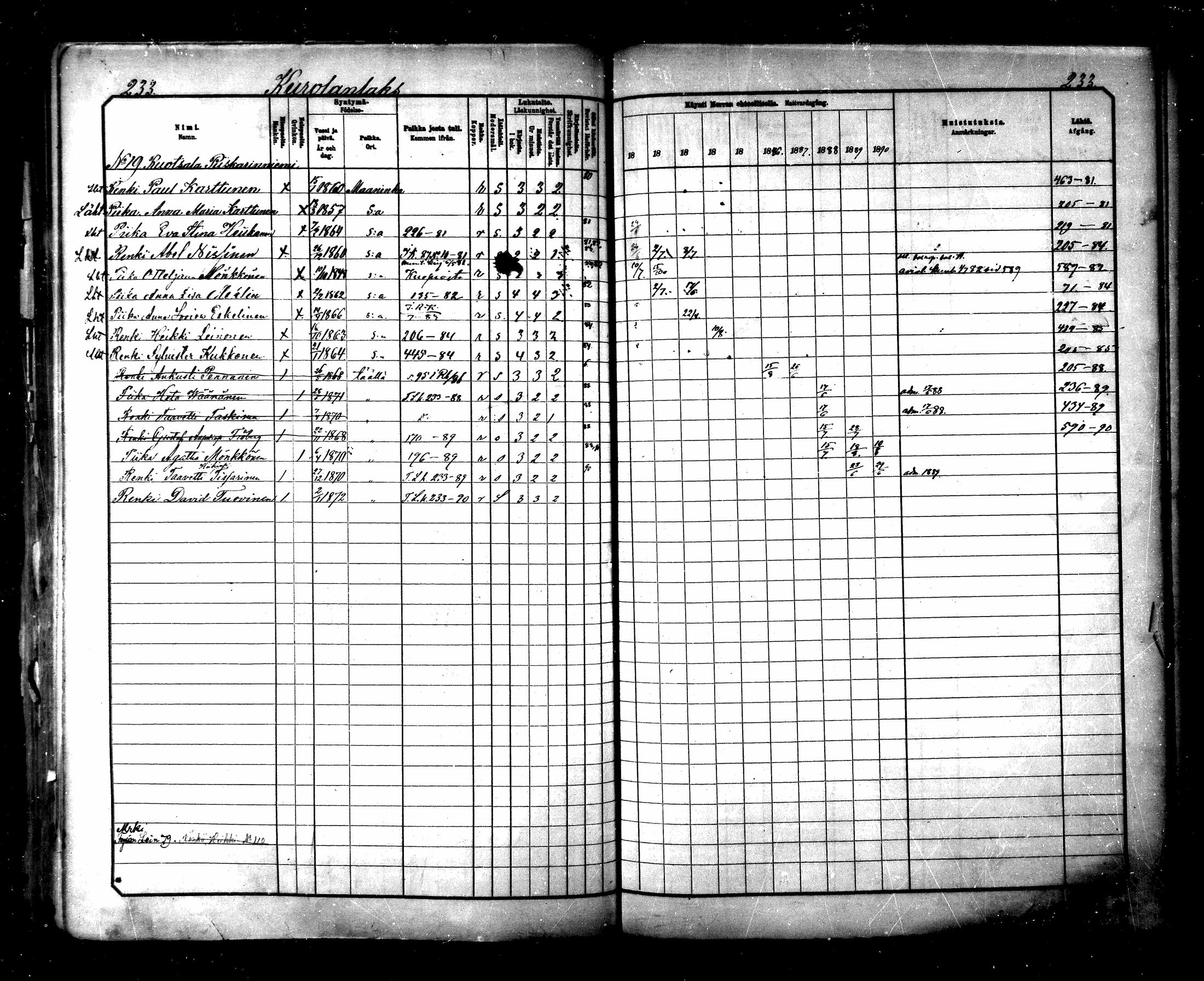 [ ../kirjat/Kirkonkirjat/maaninka/rippikirja_1881-1890_mko75-101/kuvat/236.jpg ]
