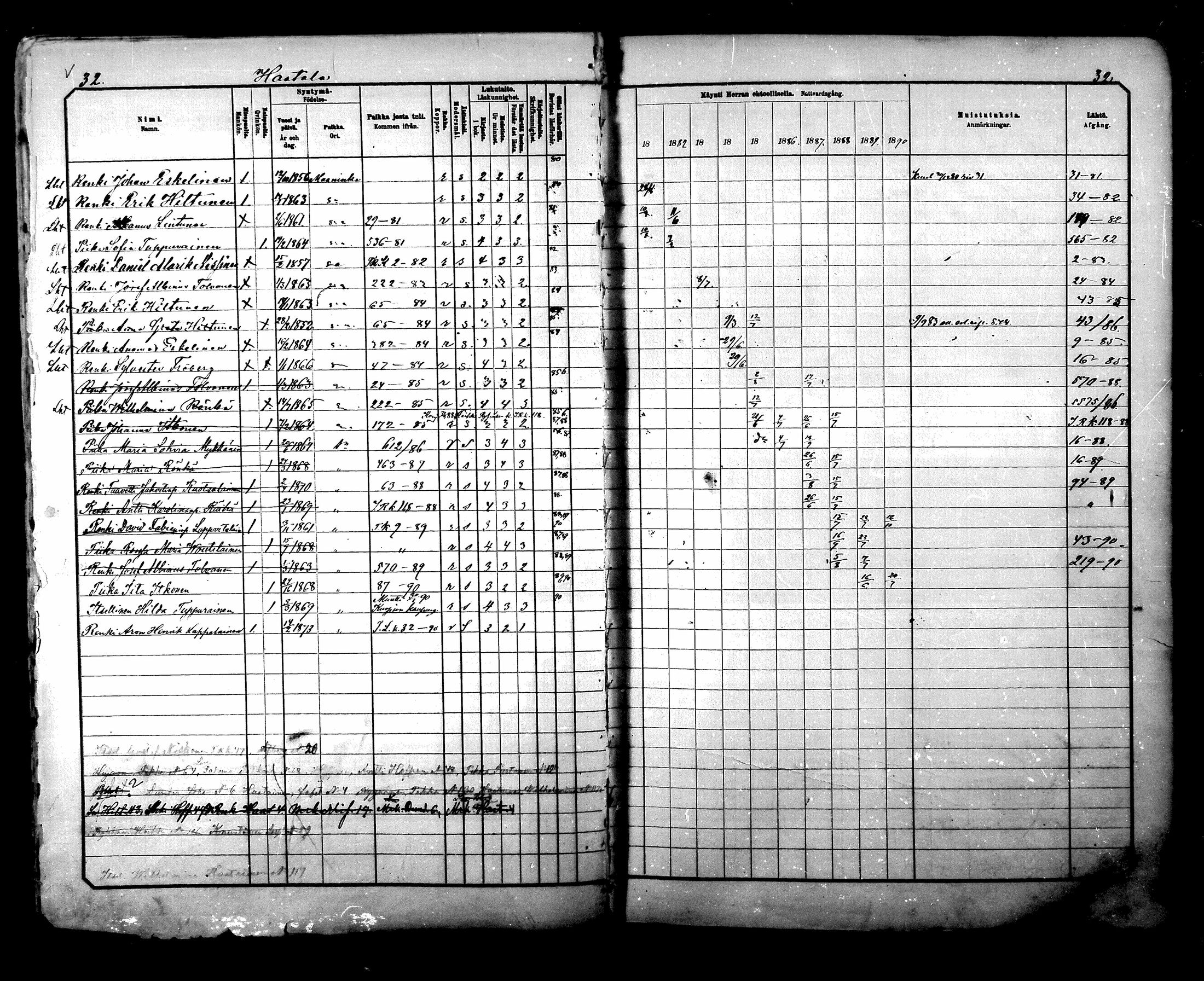 [ ../kirjat/Kirkonkirjat/maaninka/rippikirja_1881-1890_mko75-101/kuvat/32.jpg ]