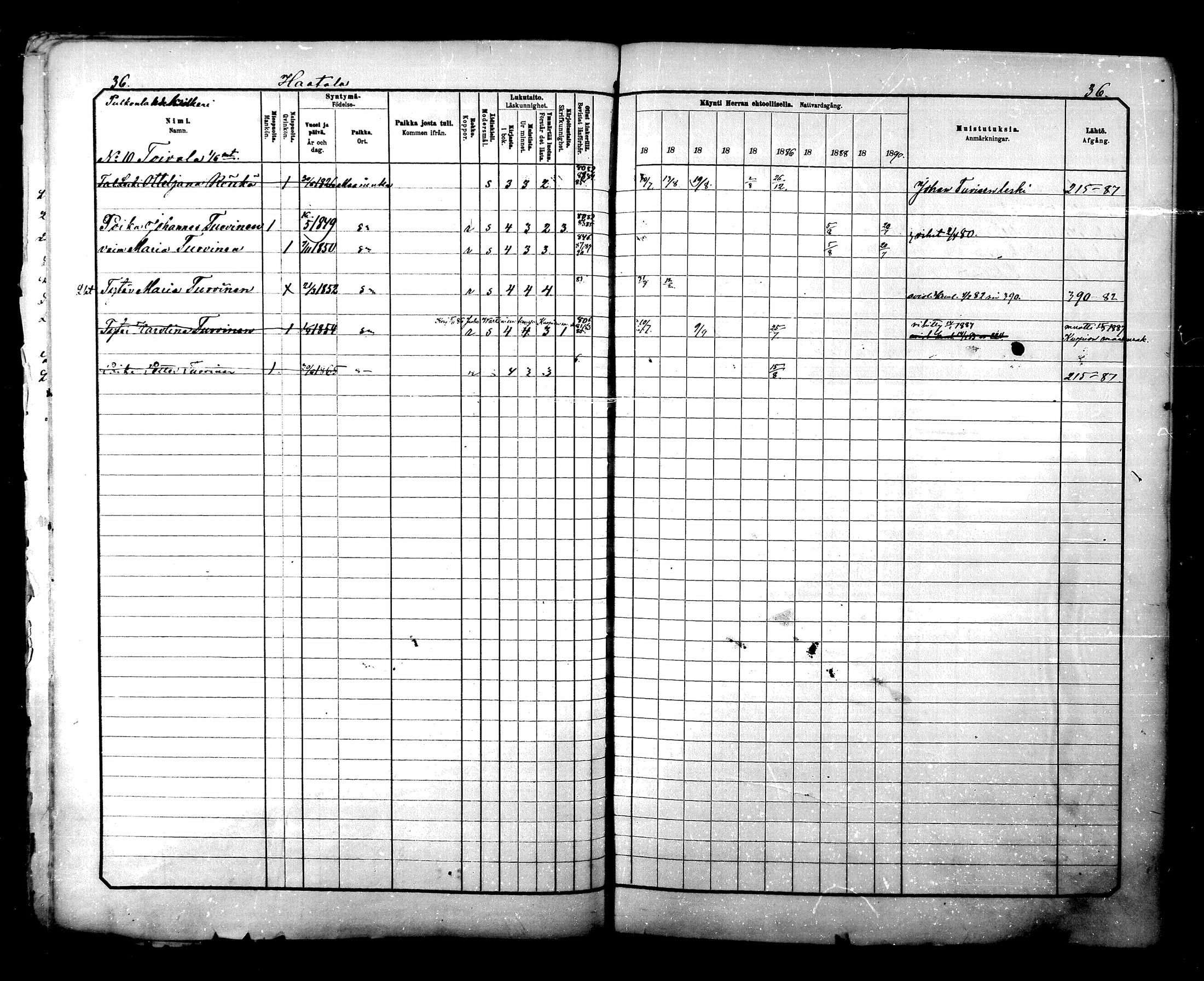 [ ../kirjat/Kirkonkirjat/maaninka/rippikirja_1881-1890_mko75-101/kuvat/36.jpg ]