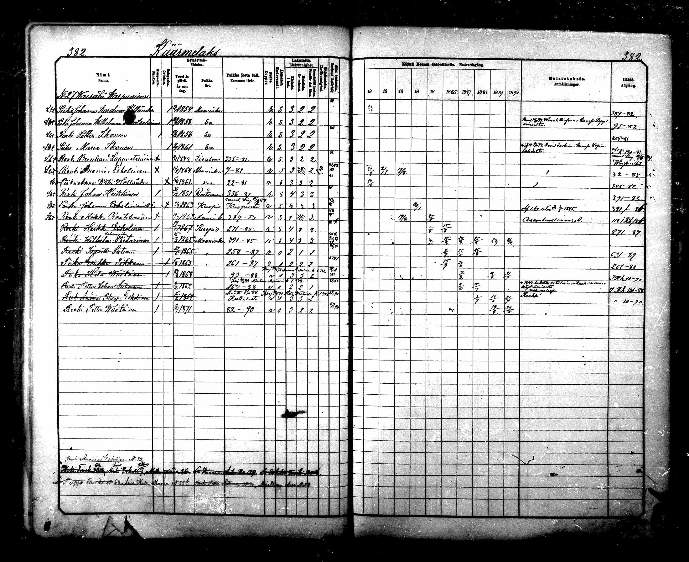 [ ../kirjat/Kirkonkirjat/maaninka/rippikirja_1881-1890_mko75-101/kuvat/378.jpg ]