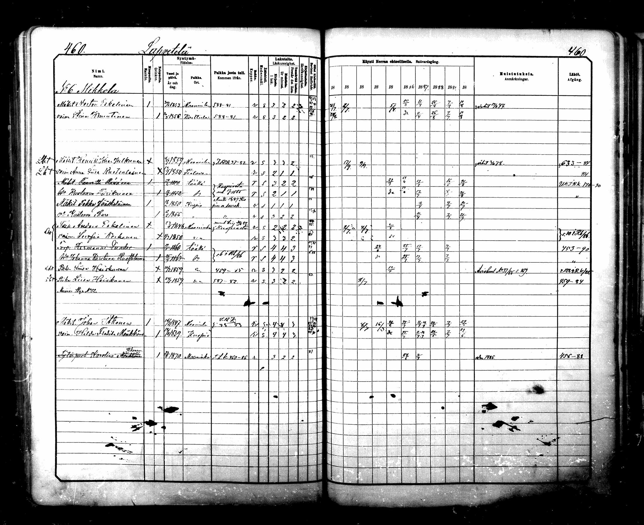 [ ../kirjat/Kirkonkirjat/maaninka/rippikirja_1881-1890_mko75-101/kuvat/454.jpg ]