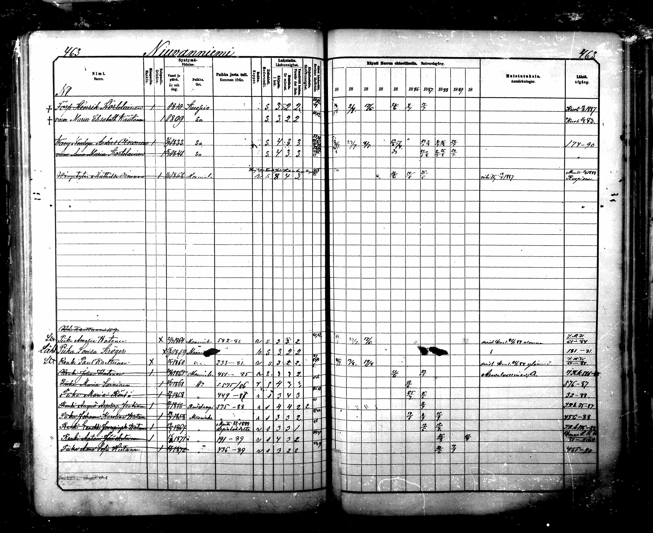 [ ../kirjat/Kirkonkirjat/maaninka/rippikirja_1881-1890_mko75-101/kuvat/457.jpg ]