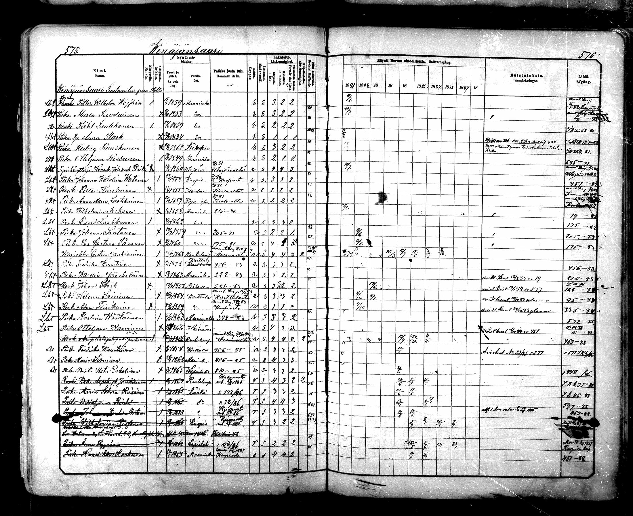 [ ../kirjat/Kirkonkirjat/maaninka/rippikirja_1881-1890_mko75-101/kuvat/570.jpg ]