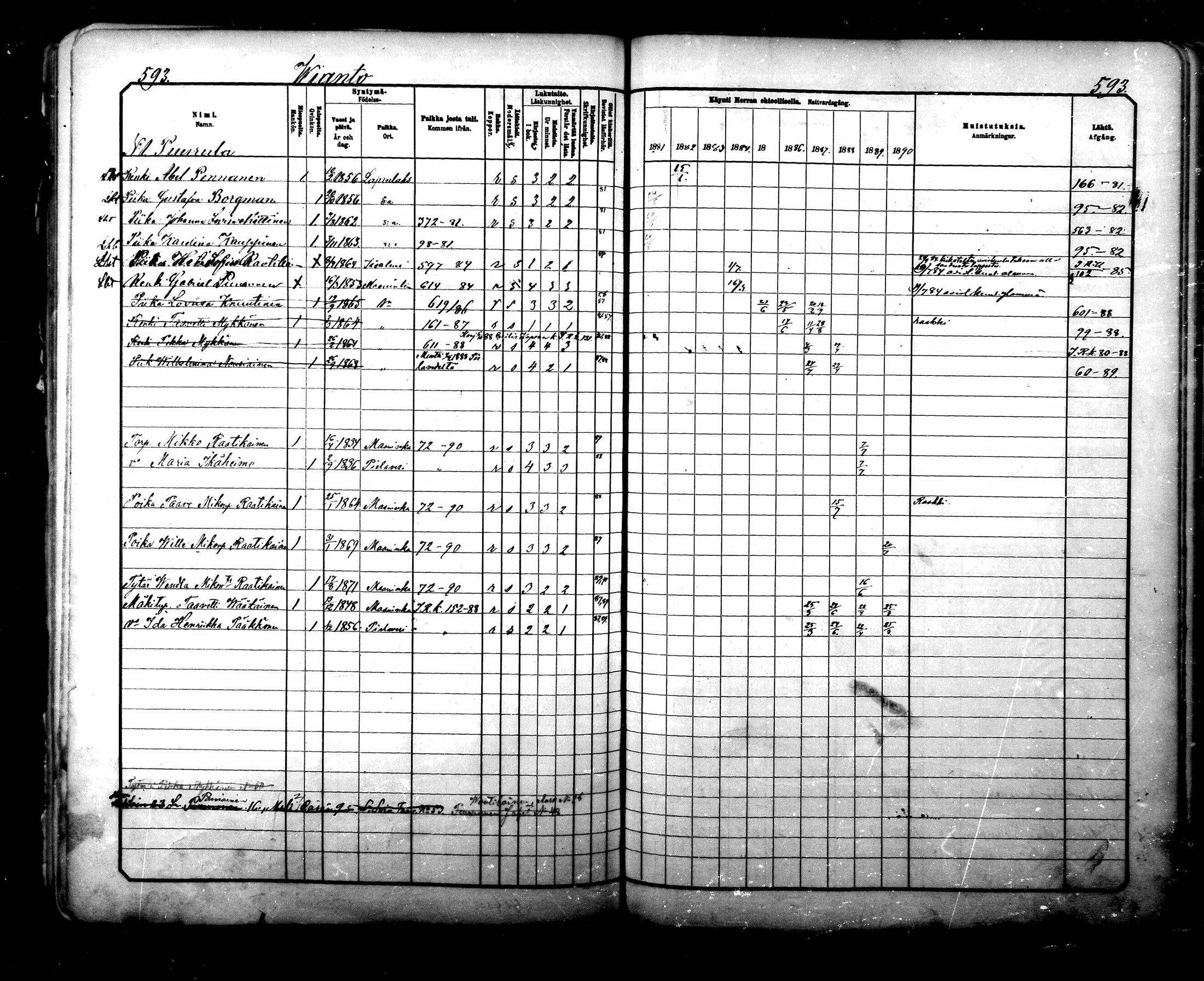 [ ../kirjat/Kirkonkirjat/maaninka/rippikirja_1881-1890_mko75-101/kuvat/588.jpg ]
