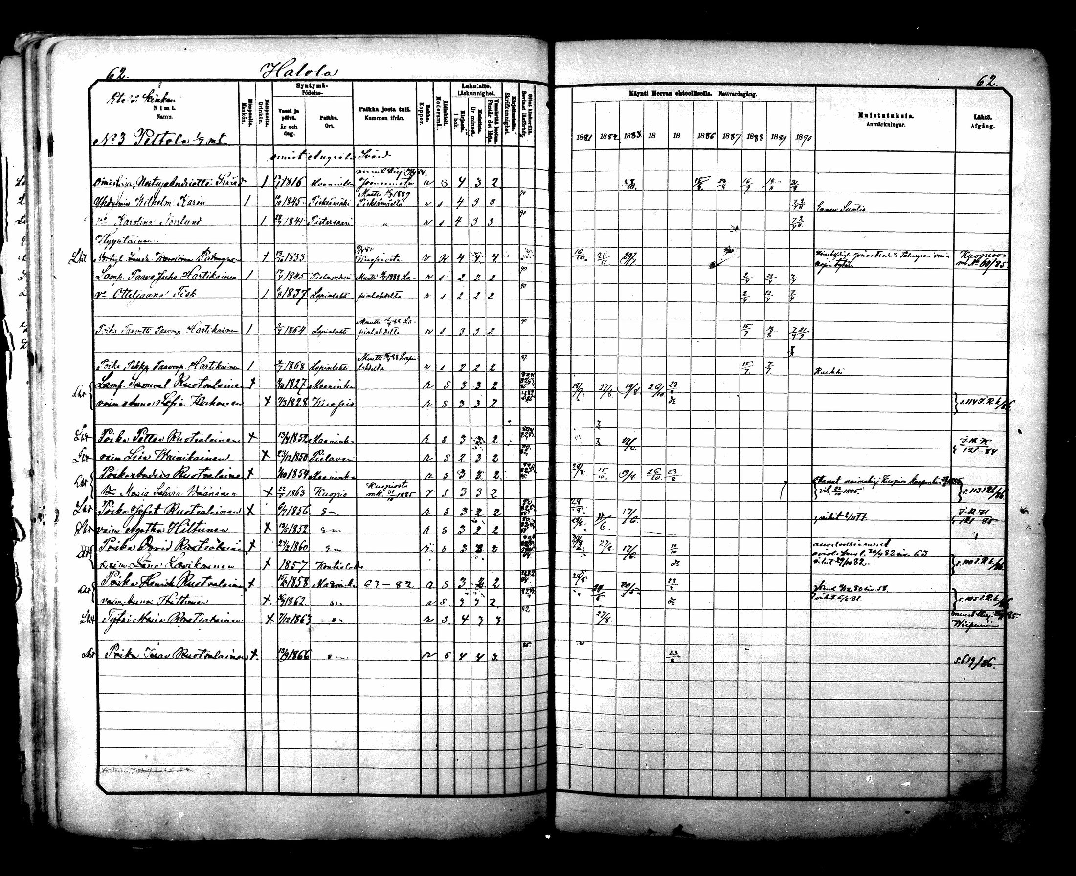[ ../kirjat/Kirkonkirjat/maaninka/rippikirja_1881-1890_mko75-101/kuvat/62.jpg ]