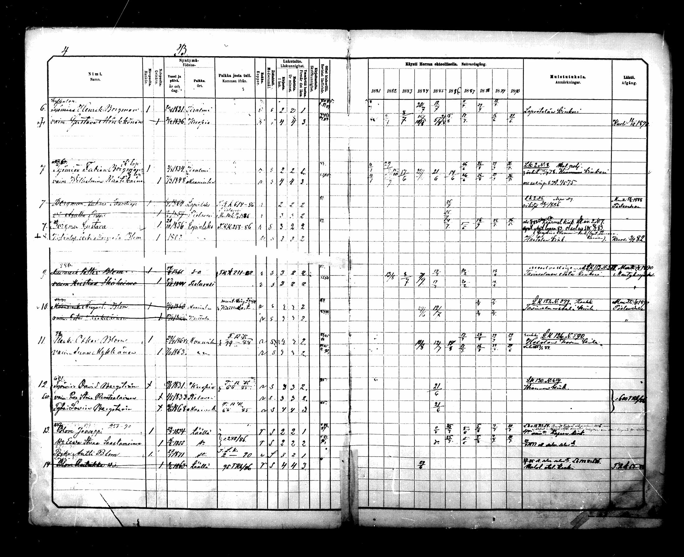 [ ../kirjat/Kirkonkirjat/maaninka/rippikirja_1881-1890_mko75-101/kuvat/634.jpg ]