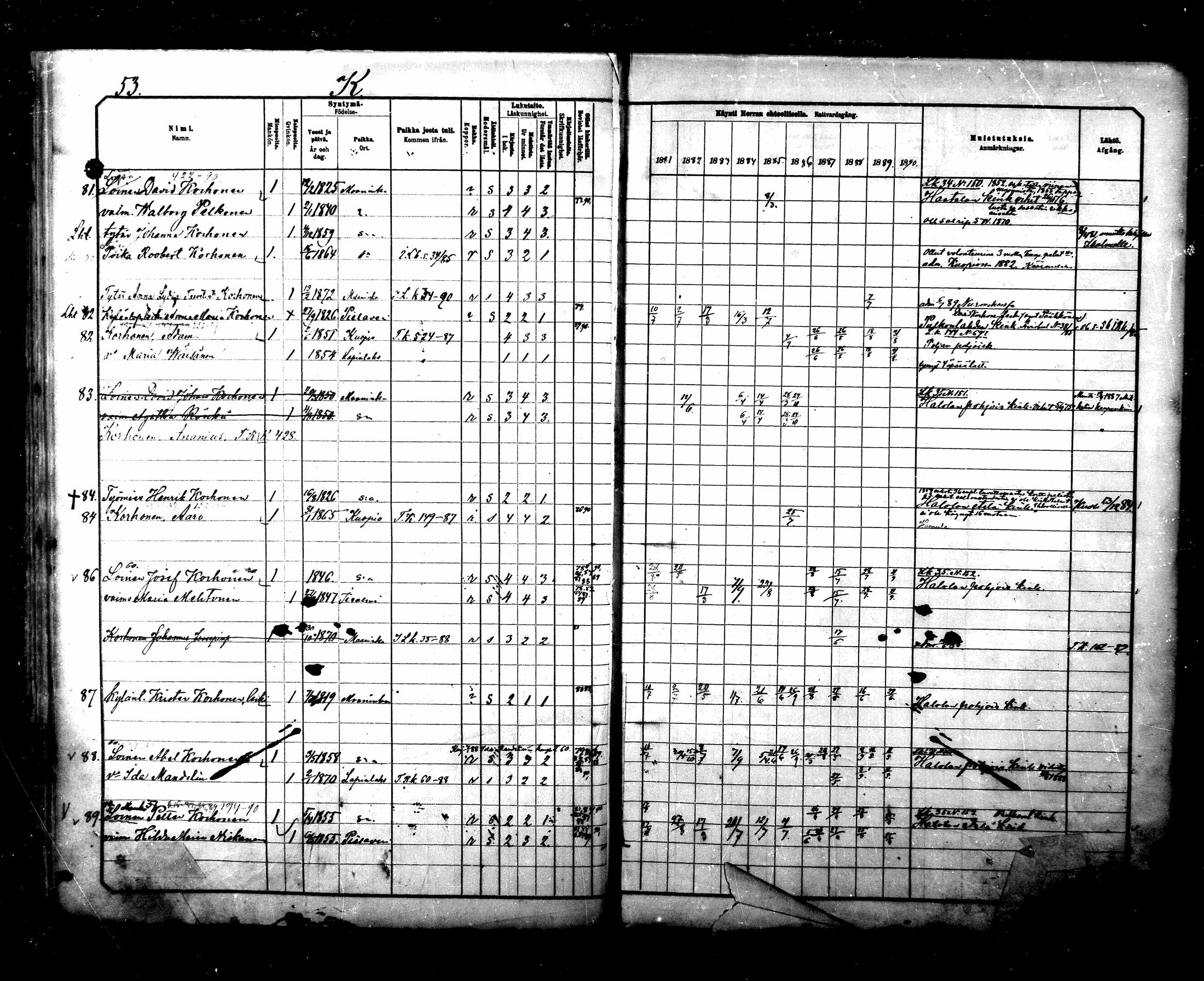 [ ../kirjat/Kirkonkirjat/maaninka/rippikirja_1881-1890_mko75-101/kuvat/683.jpg ]