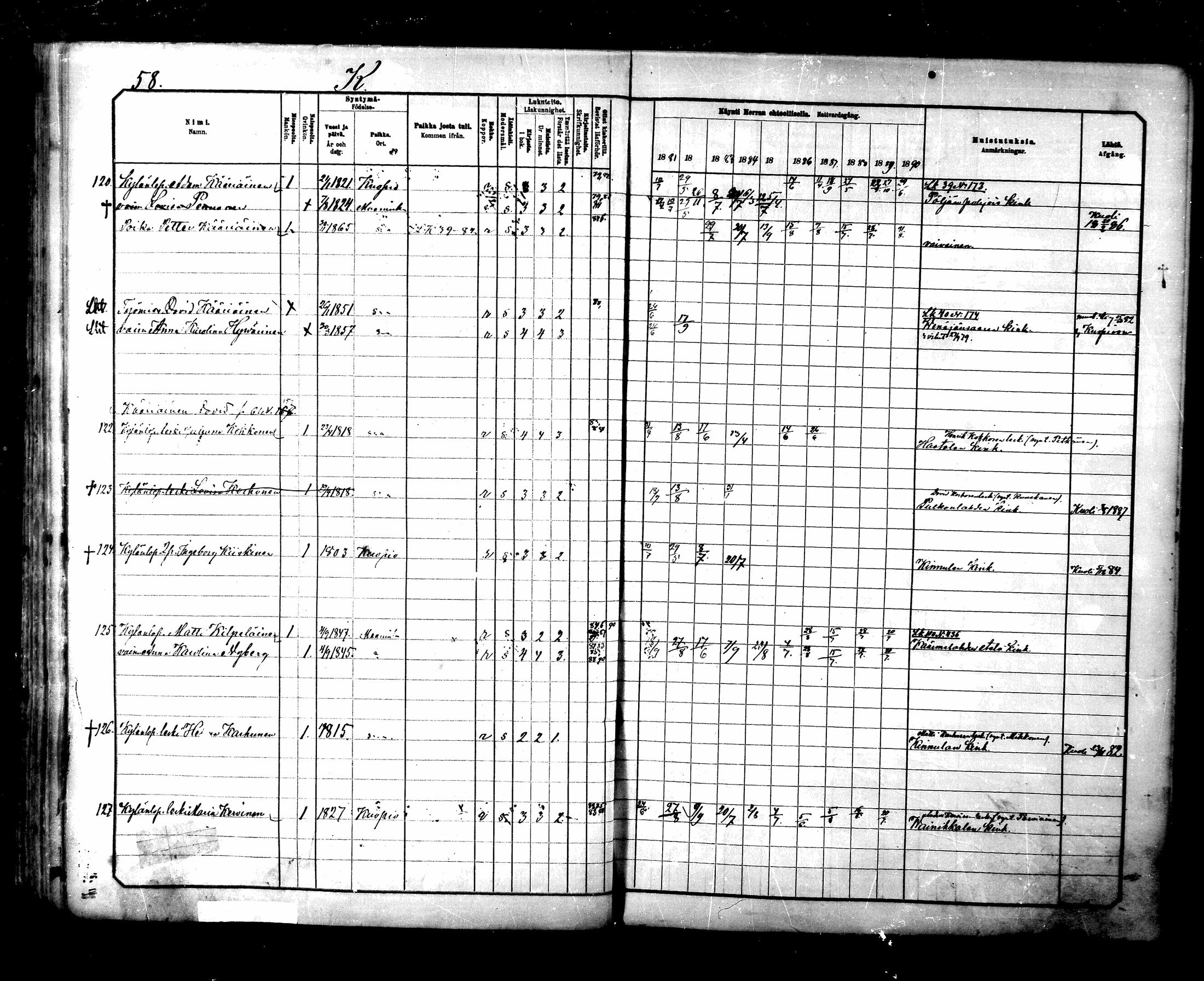 [ ../kirjat/Kirkonkirjat/maaninka/rippikirja_1881-1890_mko75-101/kuvat/688.jpg ]