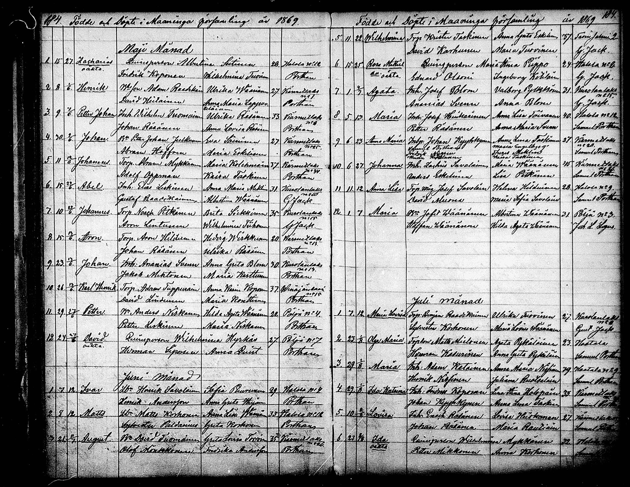 [ ../kirjat/Kirkonkirjat/maaninka/syntyneet_1853-1880_mko1-6/kuvat/100.jpg ]