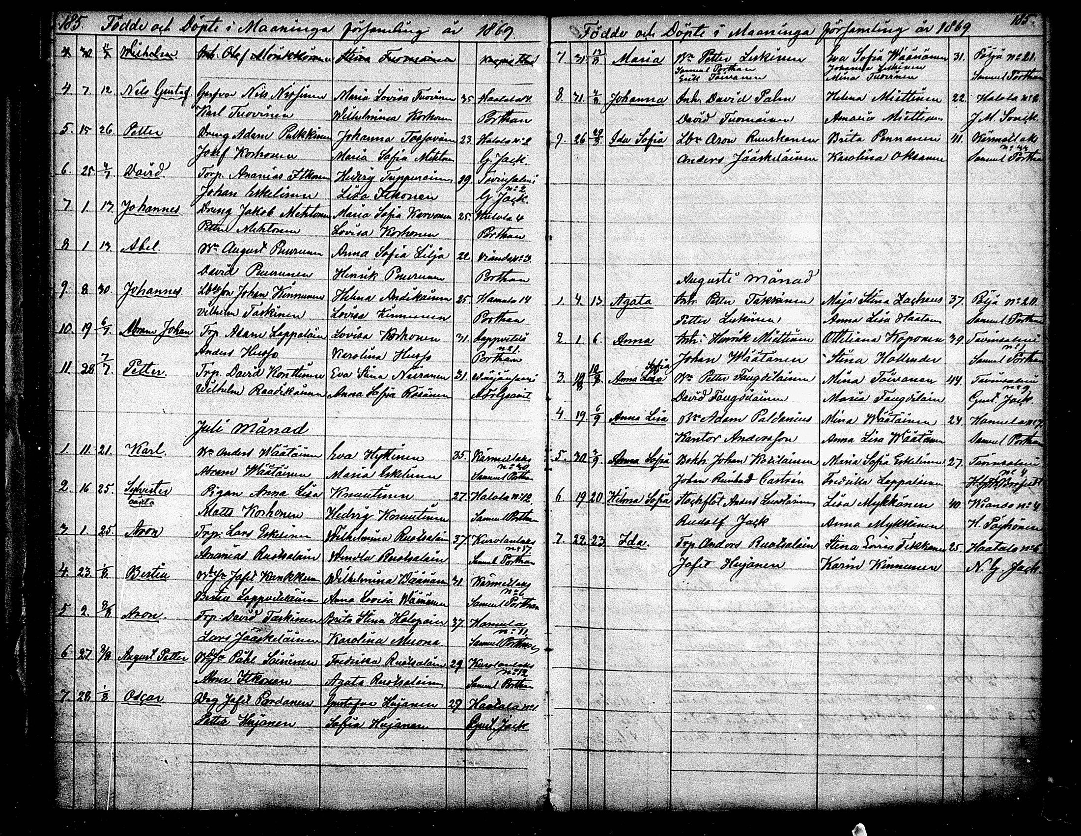 [ ../kirjat/Kirkonkirjat/maaninka/syntyneet_1853-1880_mko1-6/kuvat/101.jpg ]