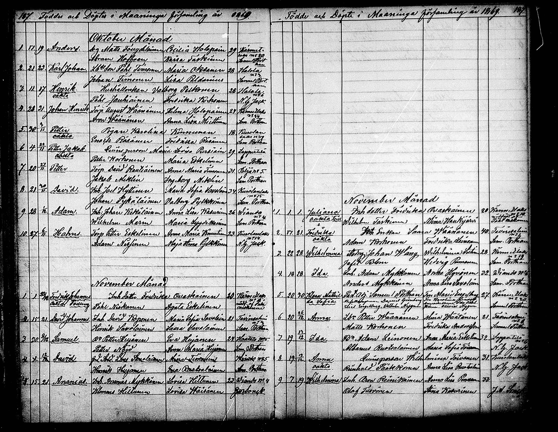 [ ../kirjat/Kirkonkirjat/maaninka/syntyneet_1853-1880_mko1-6/kuvat/103.jpg ]