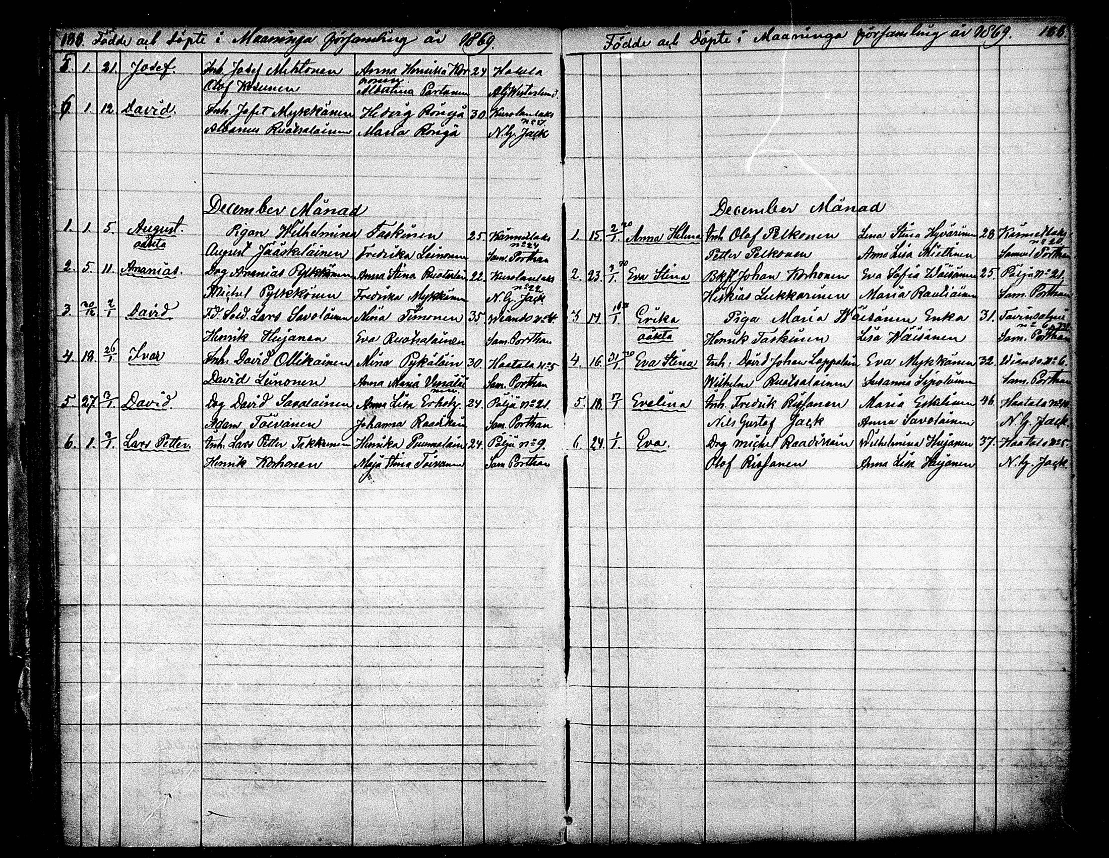 [ ../kirjat/Kirkonkirjat/maaninka/syntyneet_1853-1880_mko1-6/kuvat/104.jpg ]