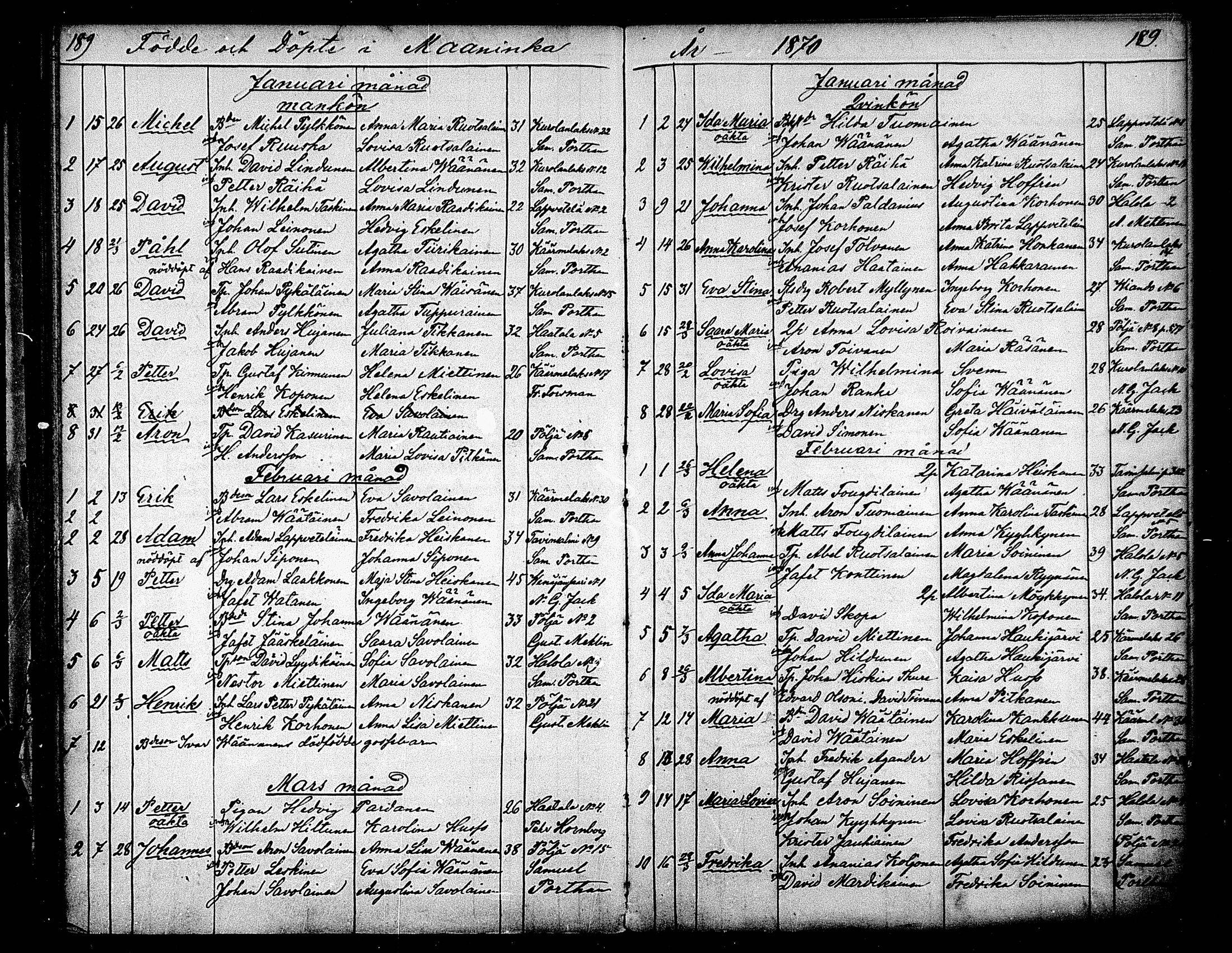 [ ../kirjat/Kirkonkirjat/maaninka/syntyneet_1853-1880_mko1-6/kuvat/105.jpg ]