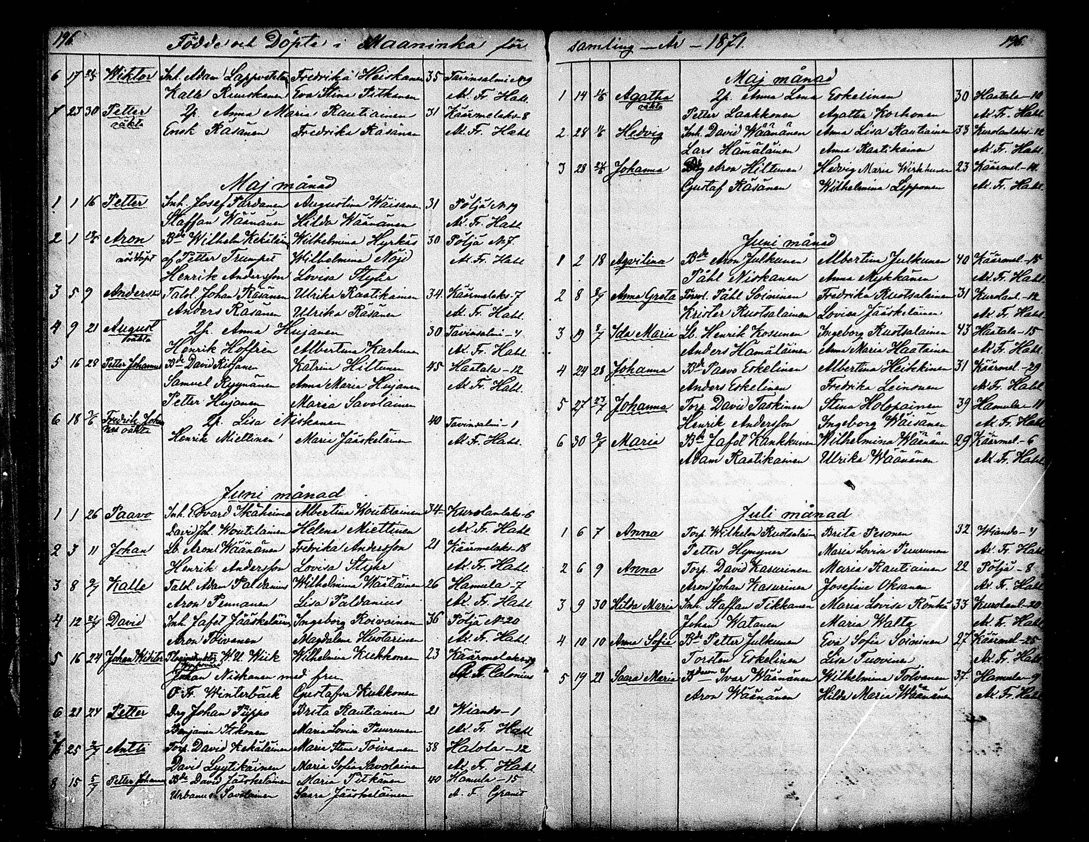 [ ../kirjat/Kirkonkirjat/maaninka/syntyneet_1853-1880_mko1-6/kuvat/112.jpg ]