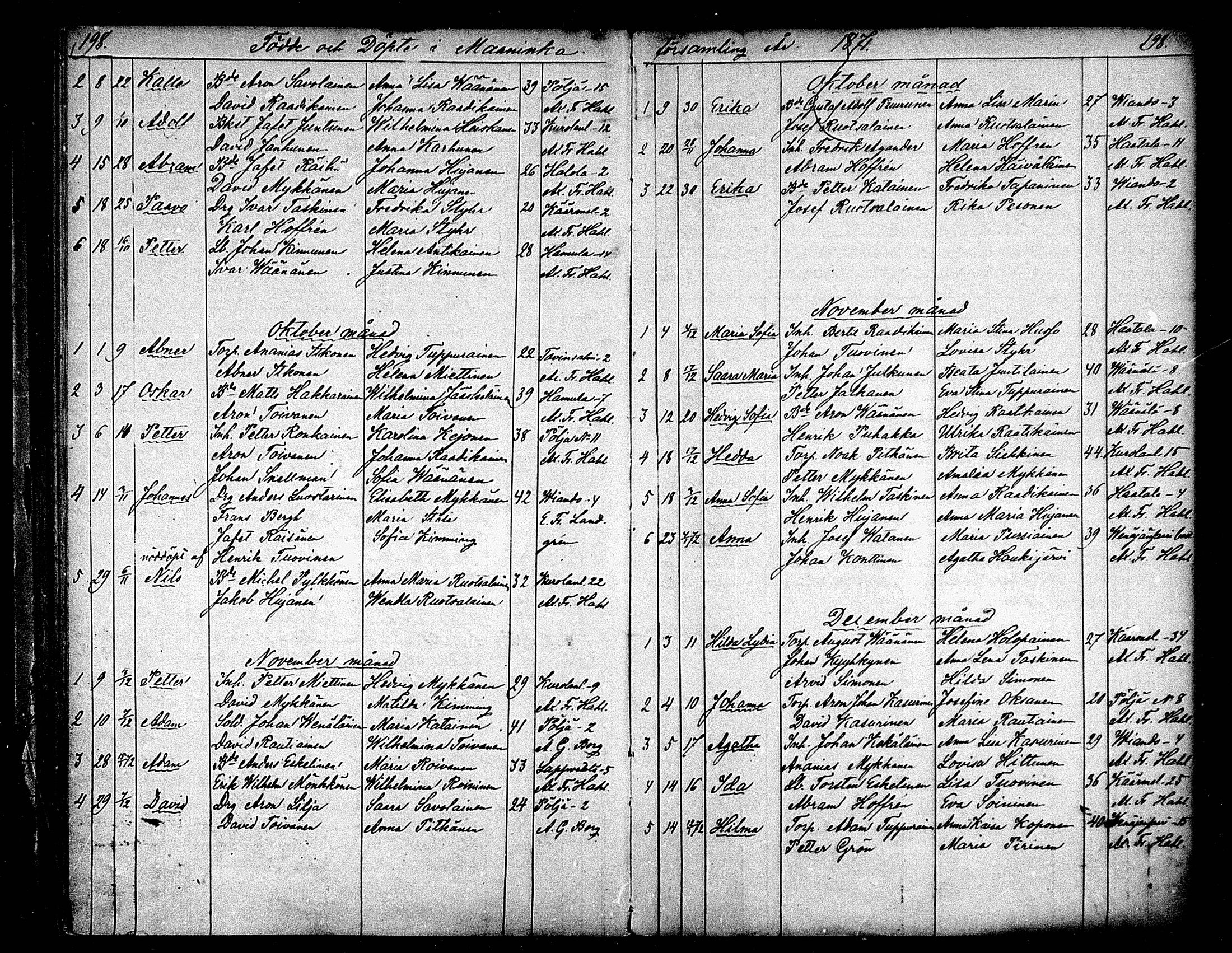 [ ../kirjat/Kirkonkirjat/maaninka/syntyneet_1853-1880_mko1-6/kuvat/114.jpg ]