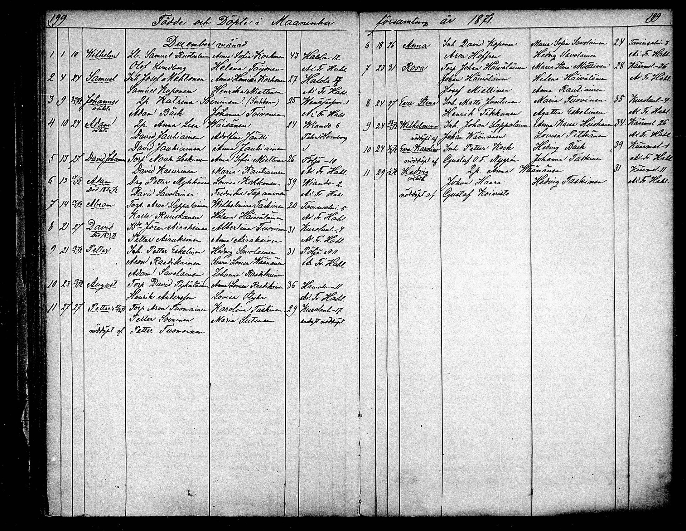 [ ../kirjat/Kirkonkirjat/maaninka/syntyneet_1853-1880_mko1-6/kuvat/115.jpg ]