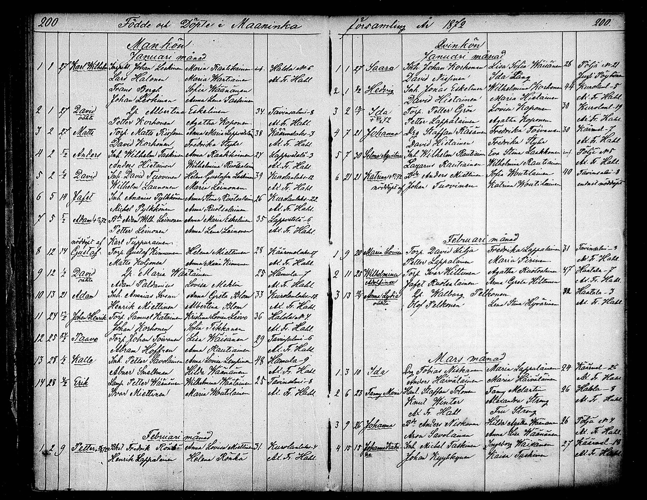 [ ../kirjat/Kirkonkirjat/maaninka/syntyneet_1853-1880_mko1-6/kuvat/116.jpg ]
