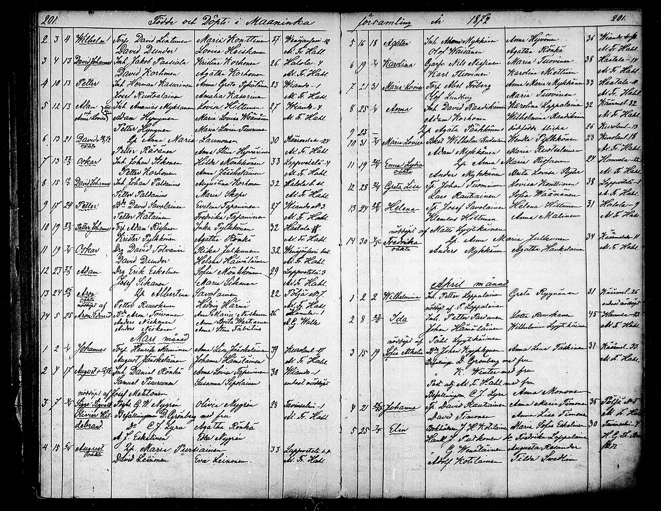 [ ../kirjat/Kirkonkirjat/maaninka/syntyneet_1853-1880_mko1-6/kuvat/117.jpg ]