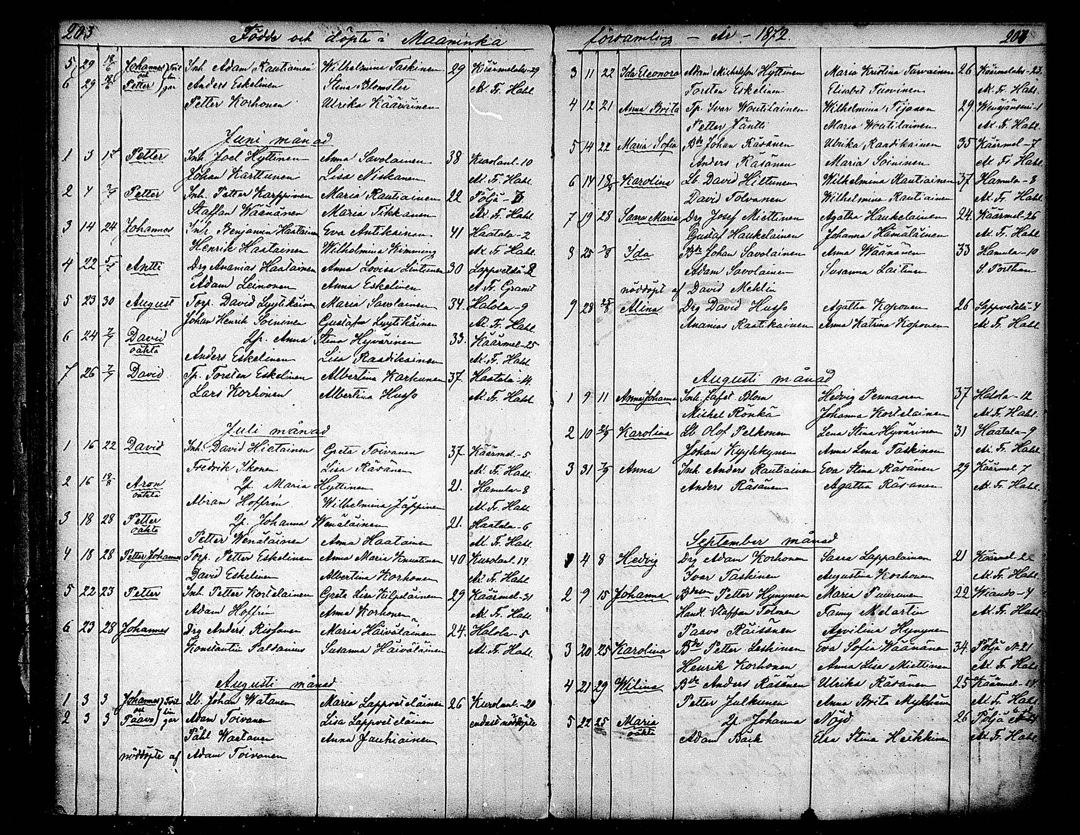 [ ../kirjat/Kirkonkirjat/maaninka/syntyneet_1853-1880_mko1-6/kuvat/119.jpg ]