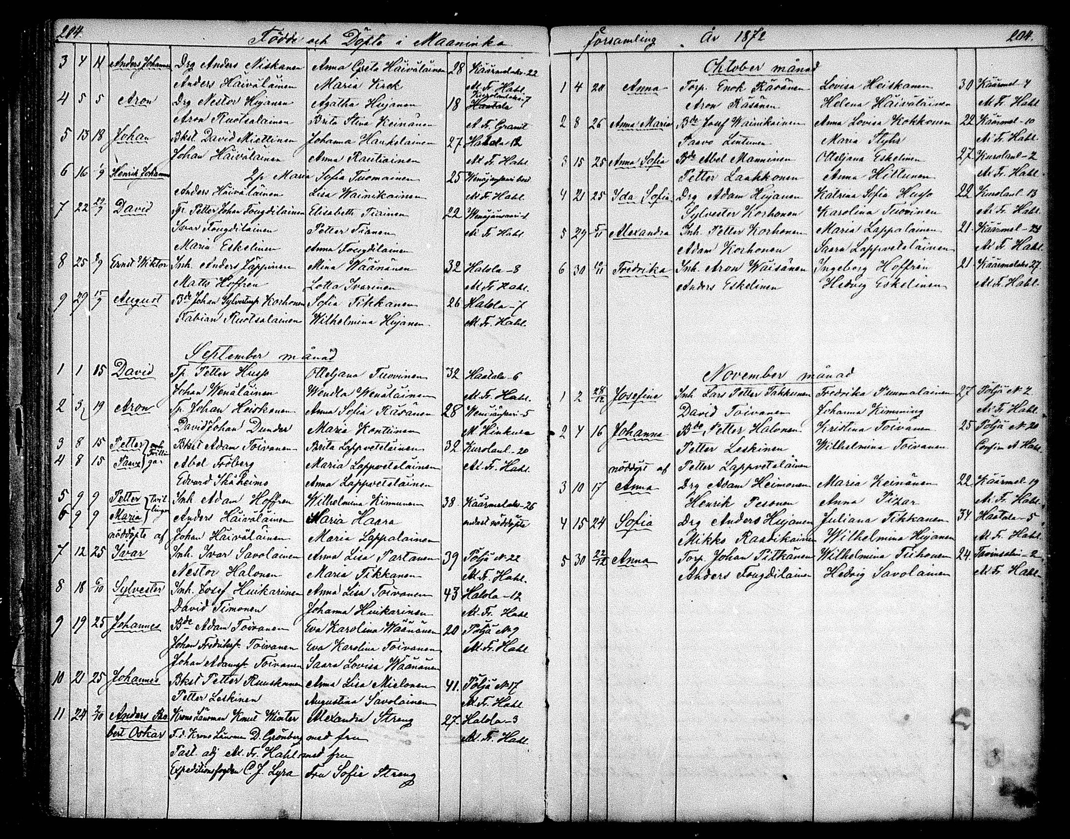 [ ../kirjat/Kirkonkirjat/maaninka/syntyneet_1853-1880_mko1-6/kuvat/120.jpg ]