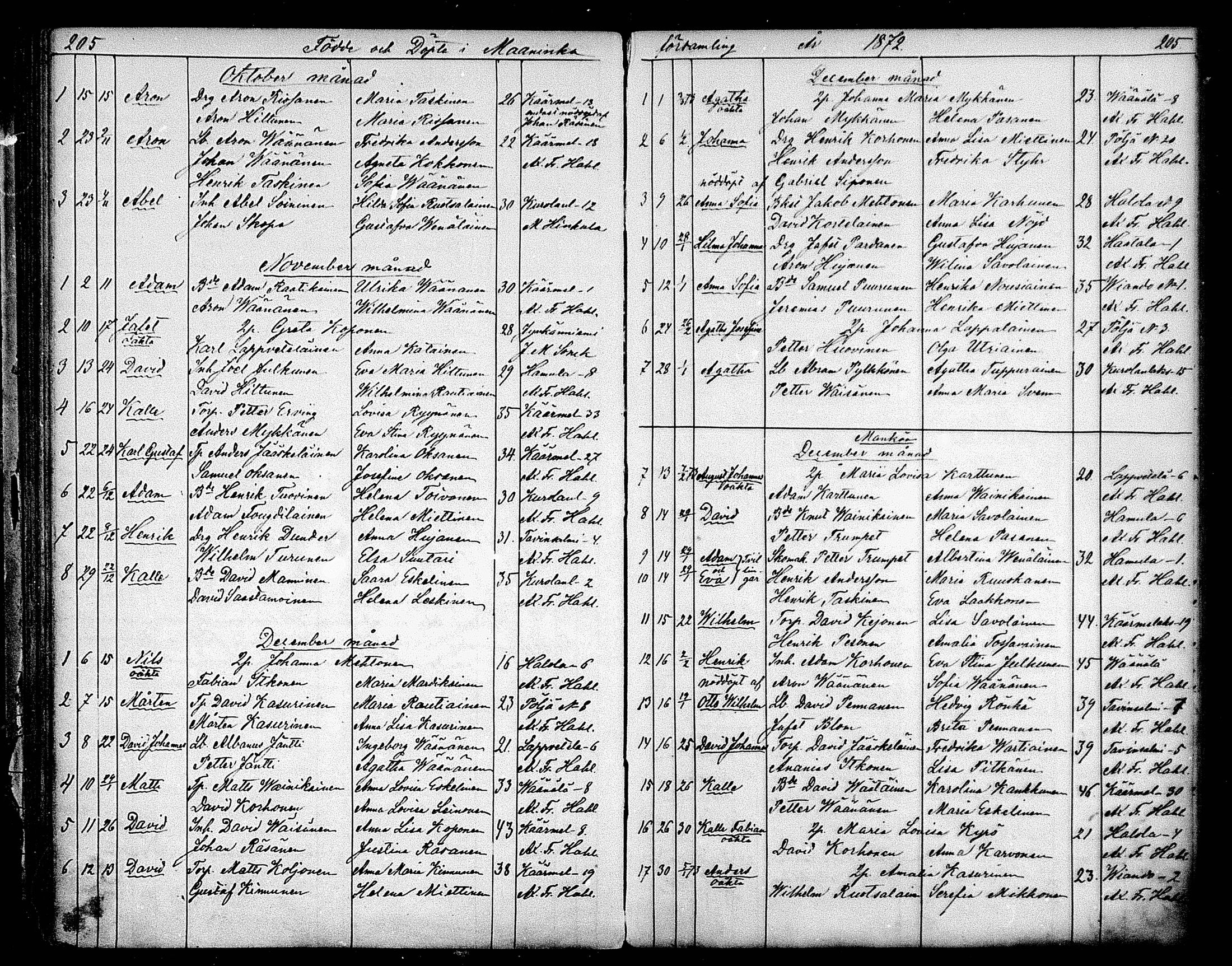 [ ../kirjat/Kirkonkirjat/maaninka/syntyneet_1853-1880_mko1-6/kuvat/121.jpg ]