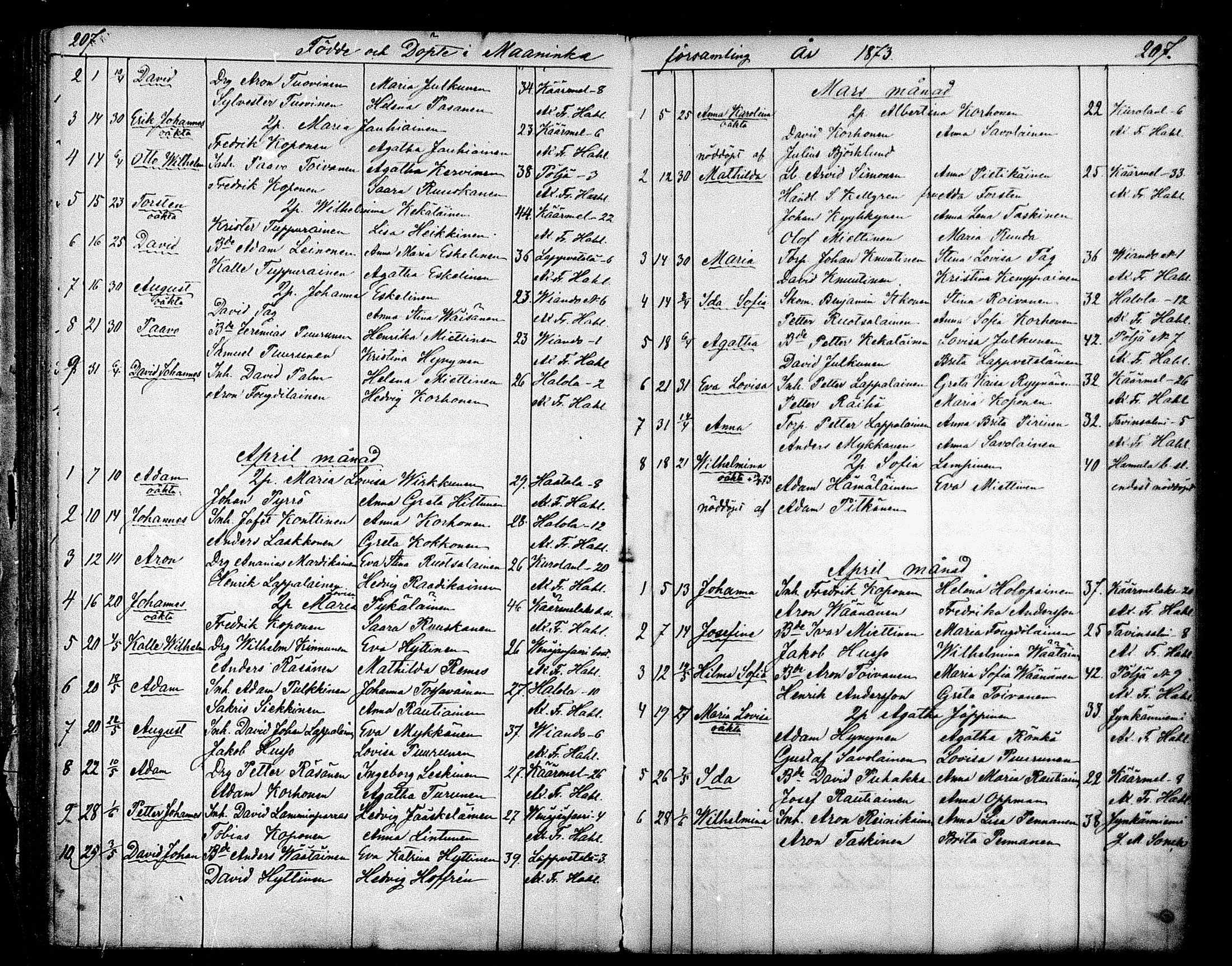 [ ../kirjat/Kirkonkirjat/maaninka/syntyneet_1853-1880_mko1-6/kuvat/123.jpg ]