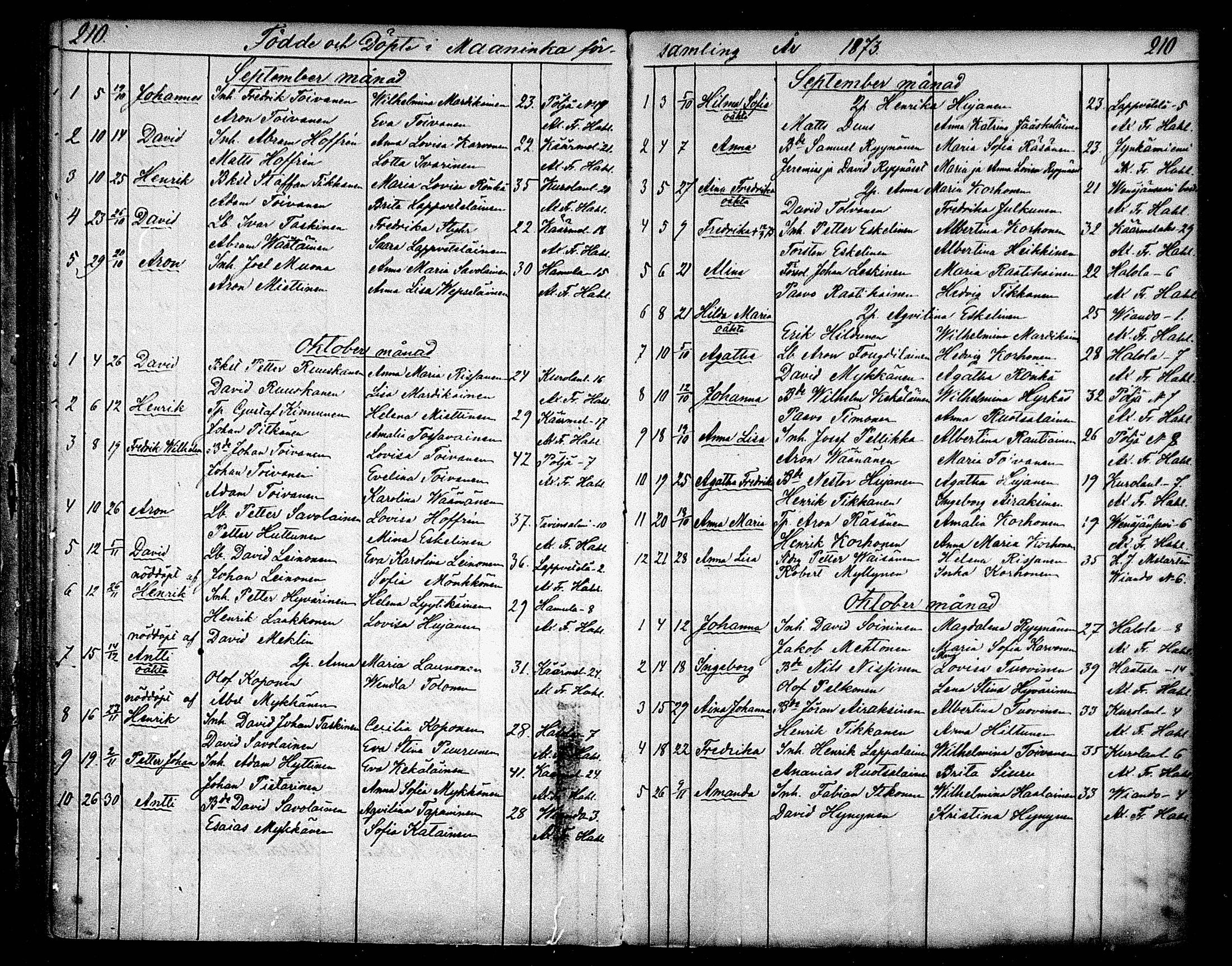 [ ../kirjat/Kirkonkirjat/maaninka/syntyneet_1853-1880_mko1-6/kuvat/126.jpg ]